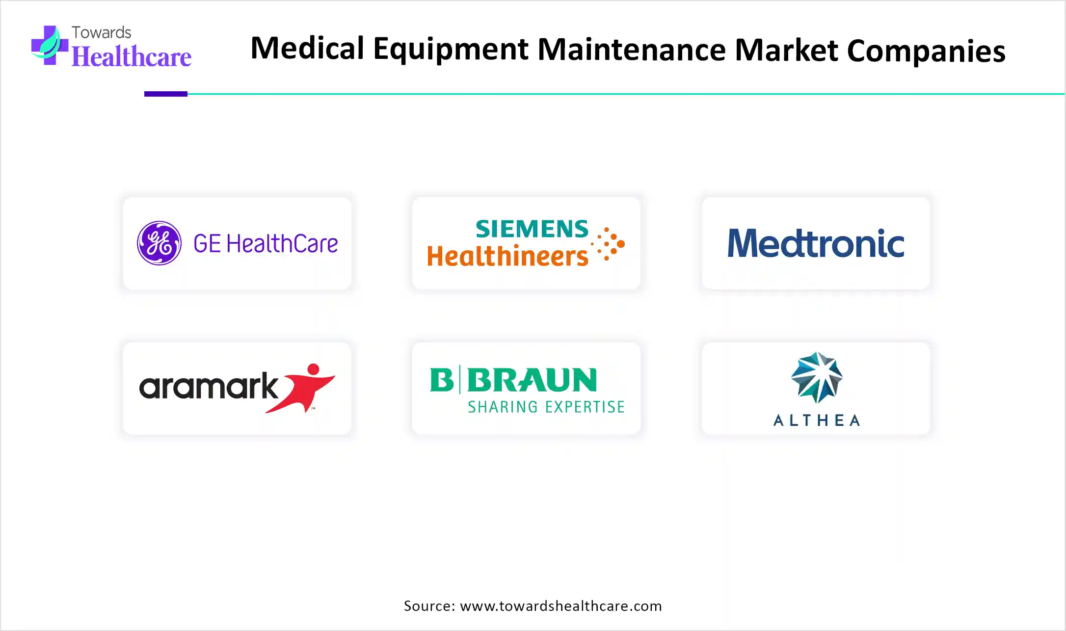 Medical Equipment Maintenance Market Companies Medical Equipment Maintenance Market Companies