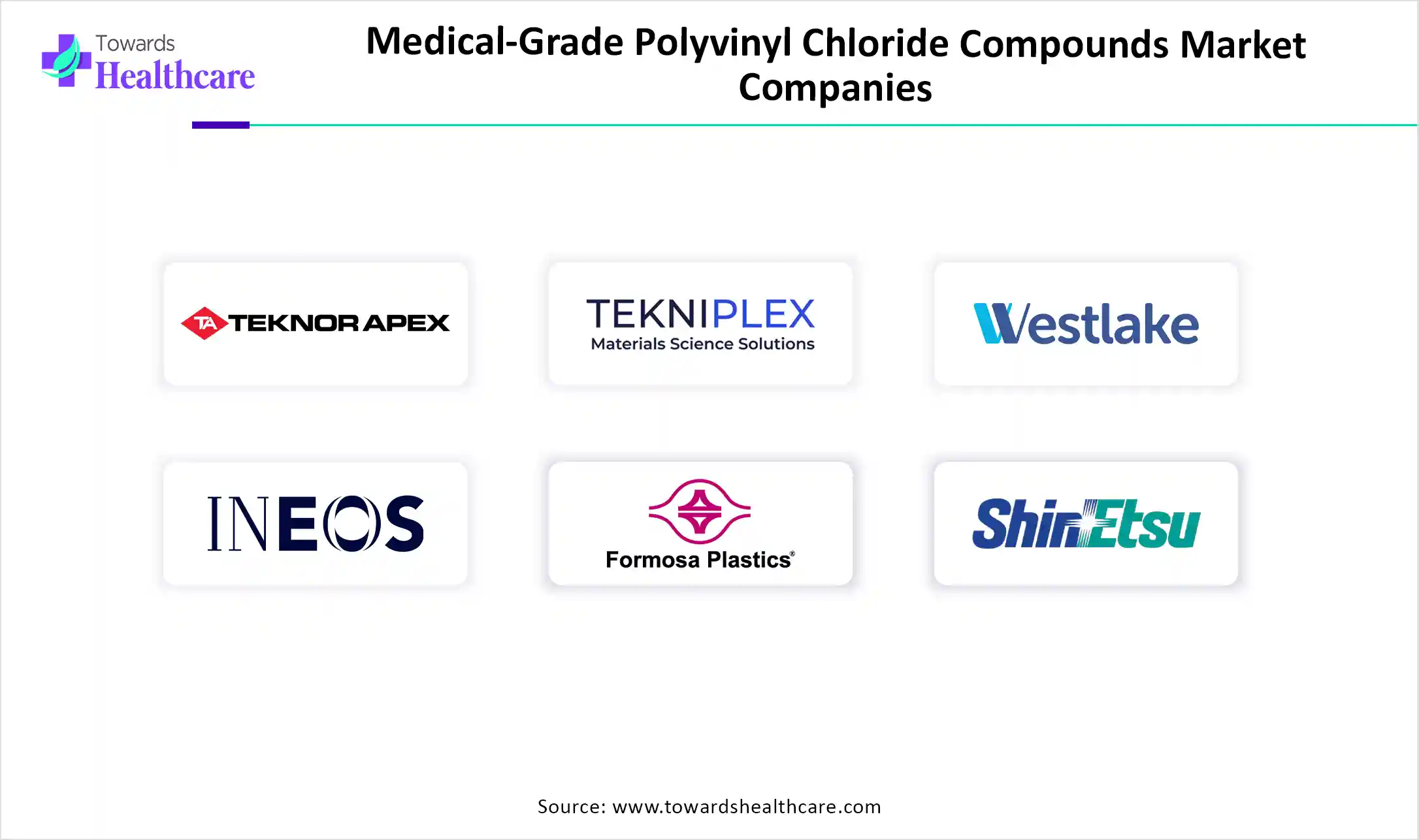 Medical-Grade Polyvinyl Chloride Compounds Market Companies Medical-Grade Polyvinyl Chloride Compounds Market Key Players