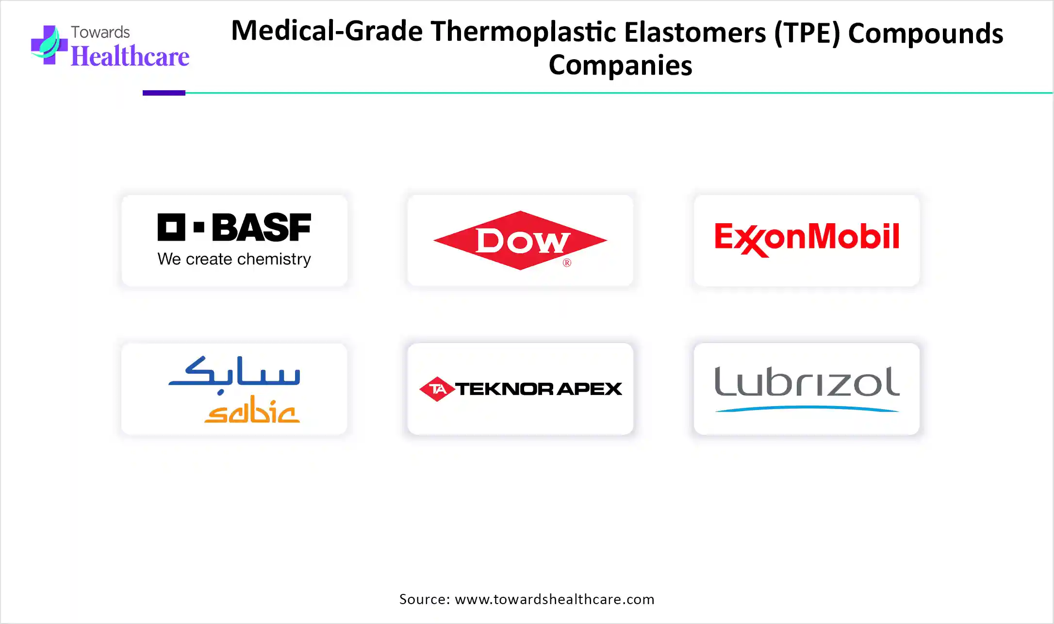 Medical-Grade Thermoplastic Elastomers Compounds Market Companies Medical-Grade Thermoplastic Elastomers Compounds Market Key Players