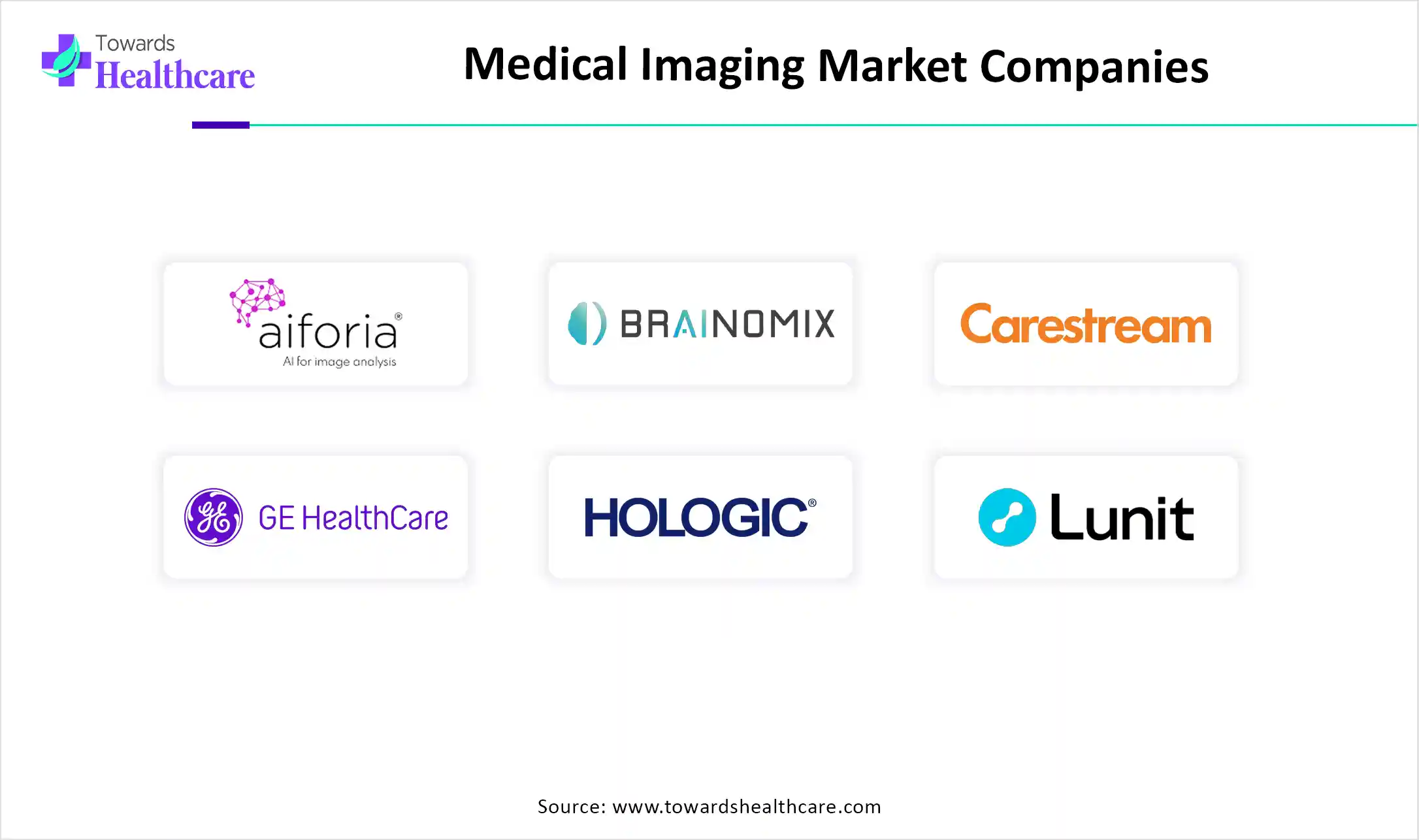 Medical Imaging Market Companies Medical Imaging Market Companies