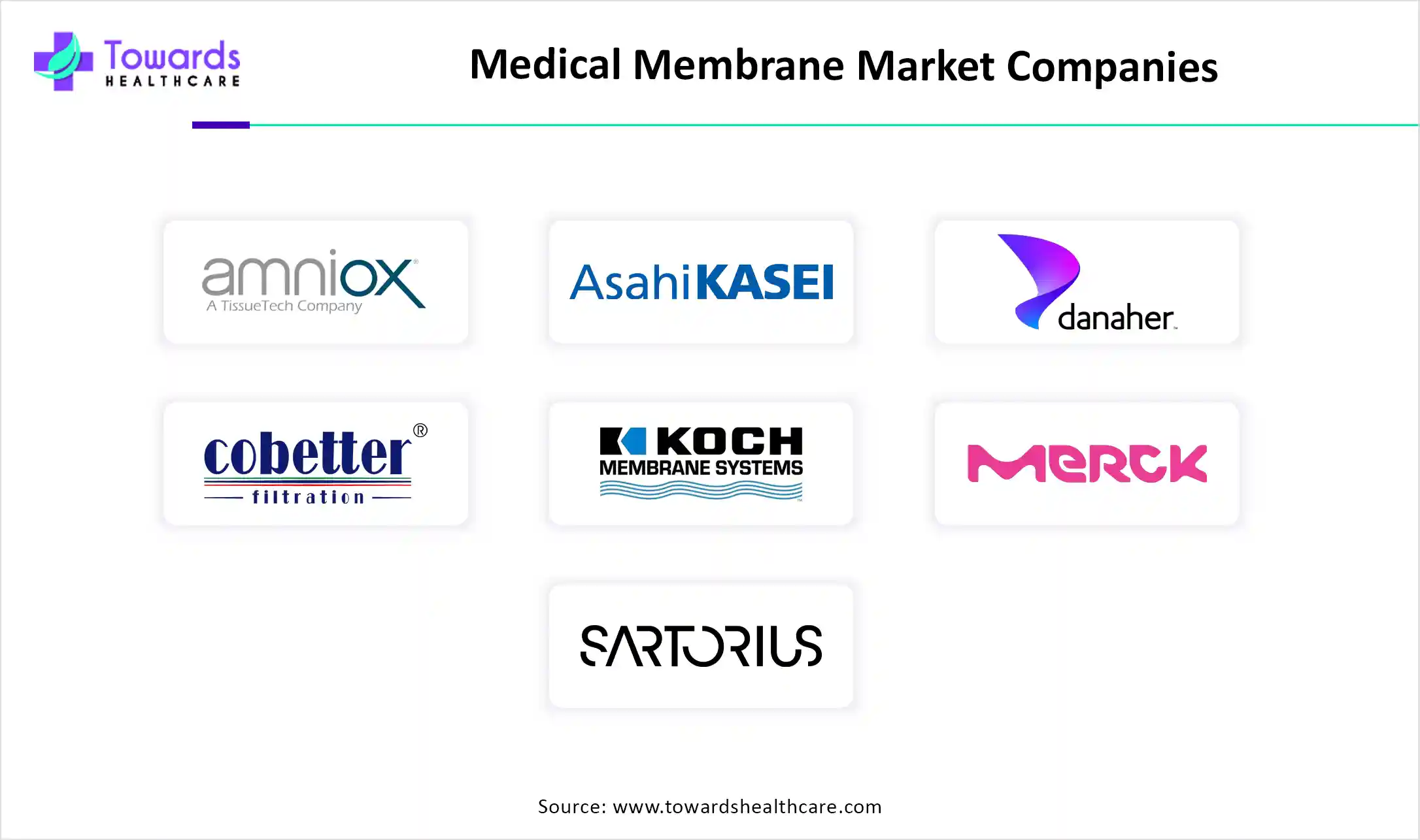 Medical Membrane Market Companies Medical Membrane Market Companies
