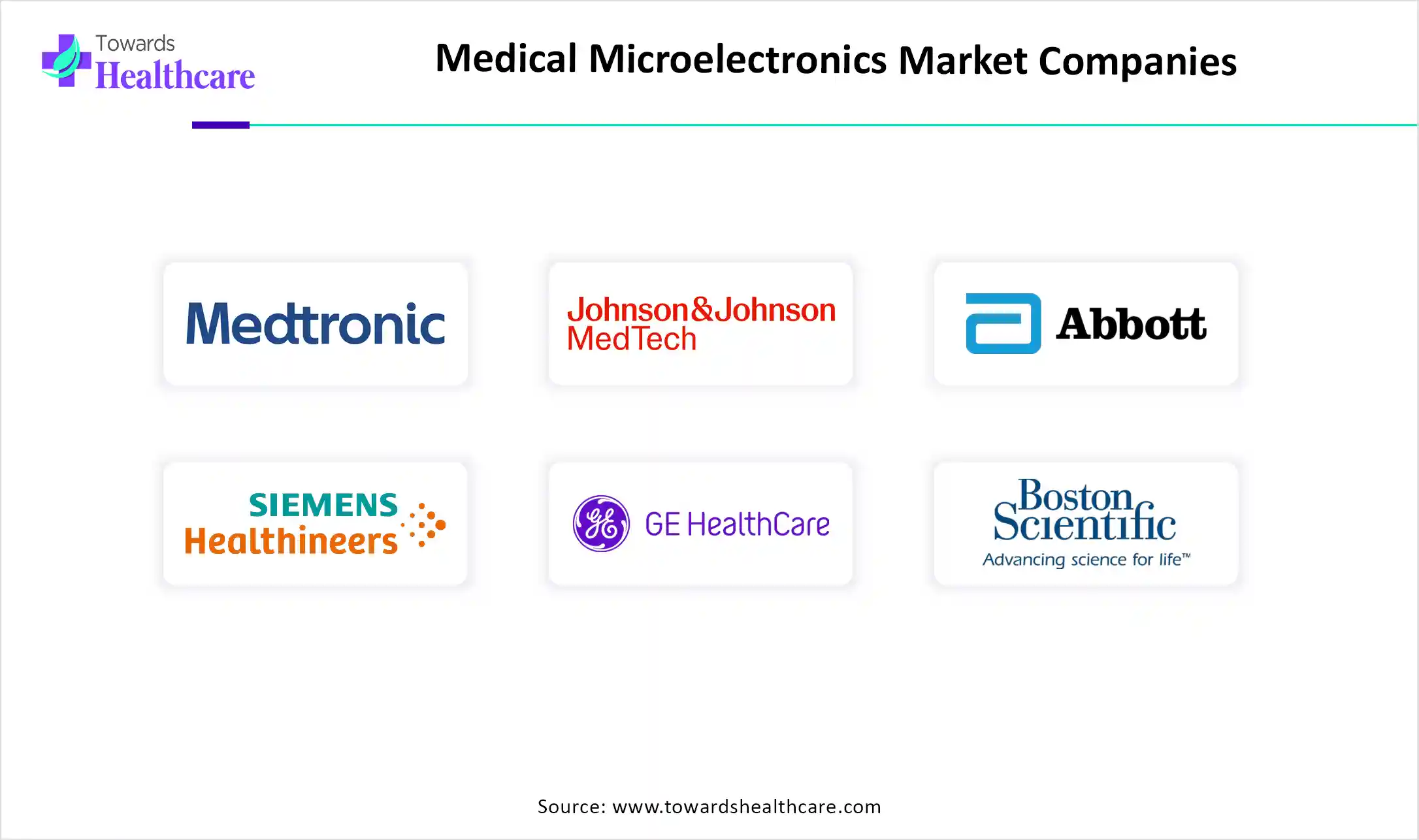 Medical Microelectronics Market Companies