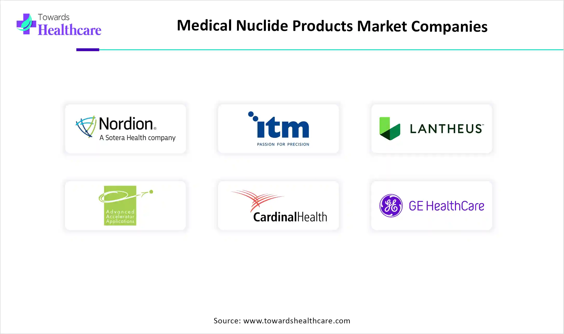 Medical Nuclide Products Market Top Key Players Medical Nuclide Products Market Companies