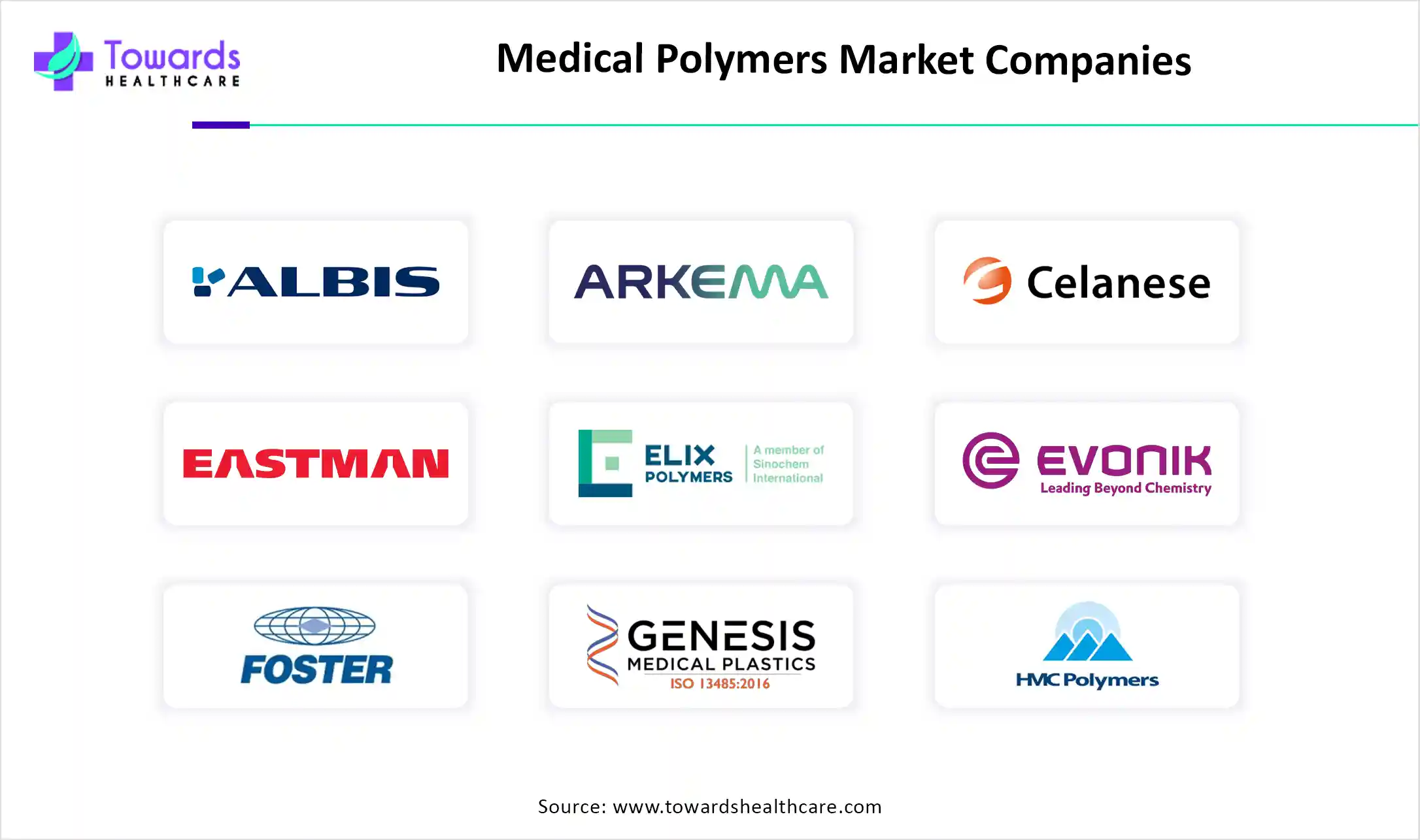Medical Polymers Market Companies Medical Polymers Market Companies