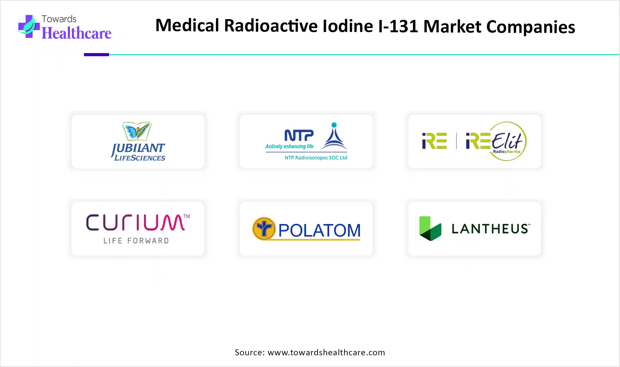 Medical Radioactive Iodine I-131 Market Companies Medical Radioactive Iodine I-131 Market Key Players
