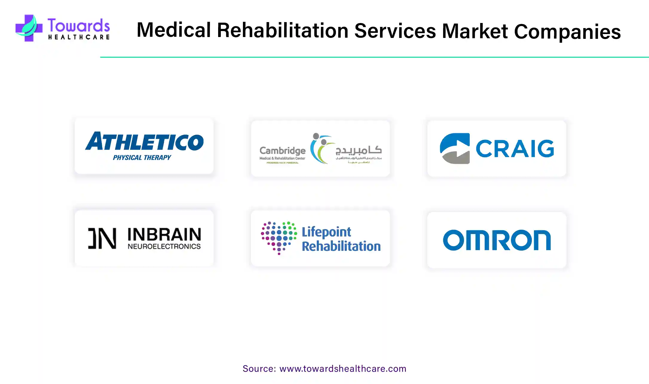 Medical Rehabilitation Services Market Companies Medical Rehabilitation Services Market Companies