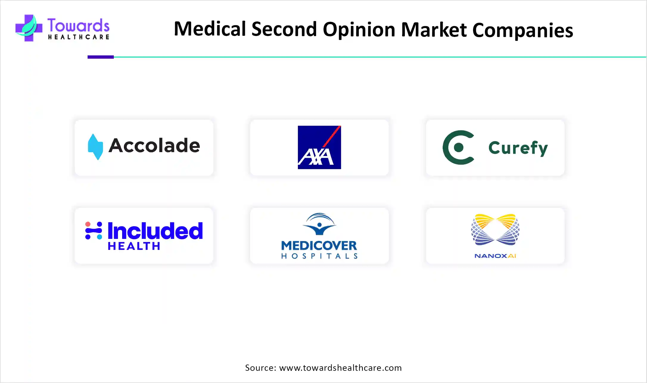 Medical Second Opinion Market Companies Medical Second Opinion Market Companies