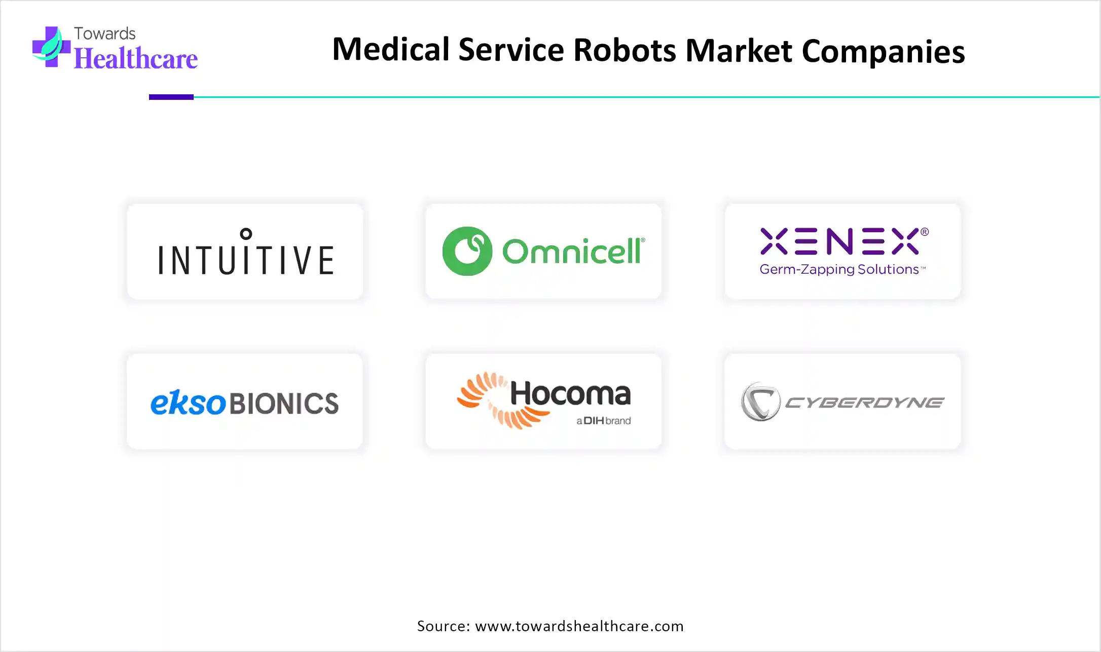 Medical Service Robots Market Top Key Players Medical Service Robots Market Companies