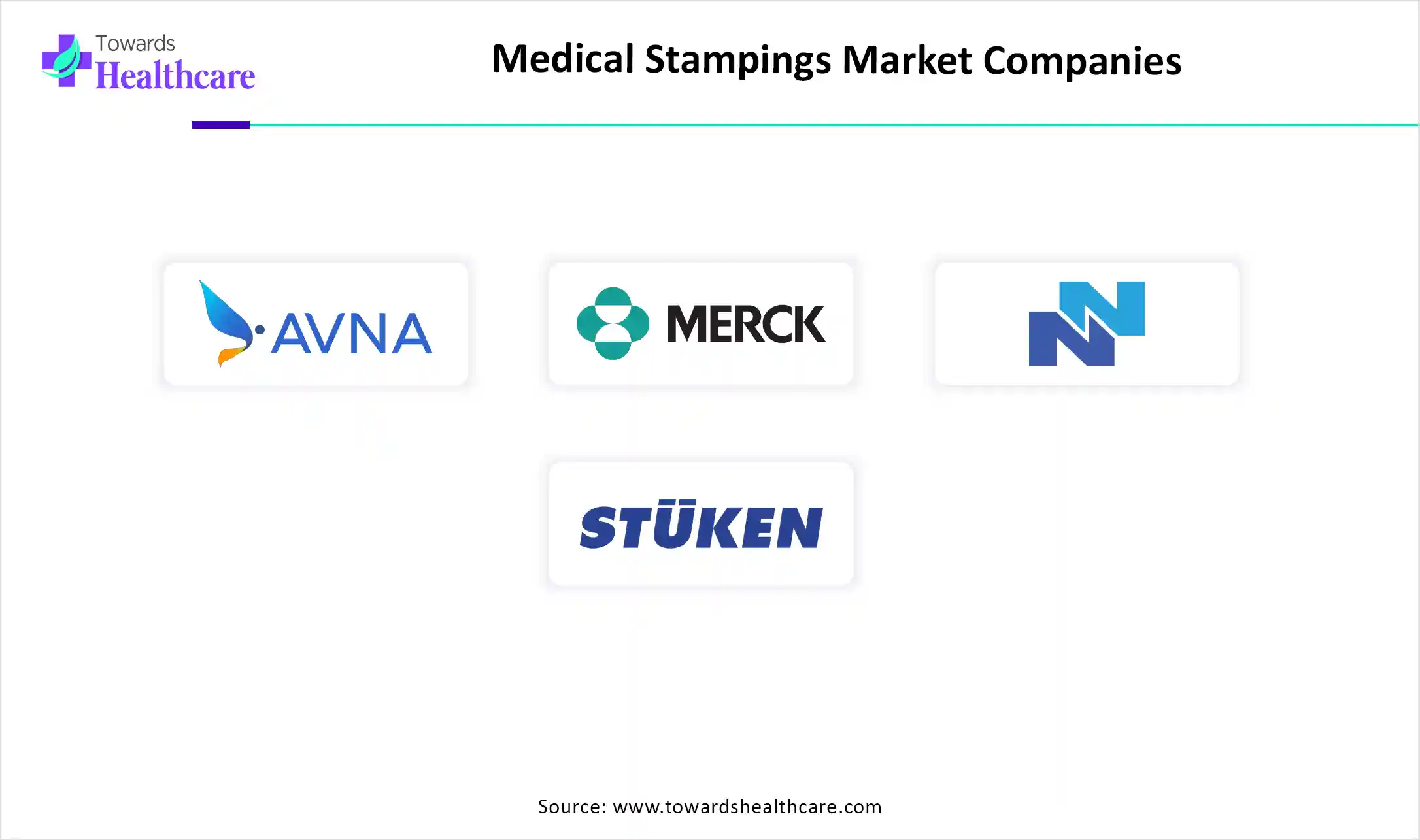 Medical Stampings Market Companies are AVNA Inc., Meier Tool & Engineering, Inc., Merck & Co., Inc., NN Inc., NNI Precision, ST&Uuml;KEN