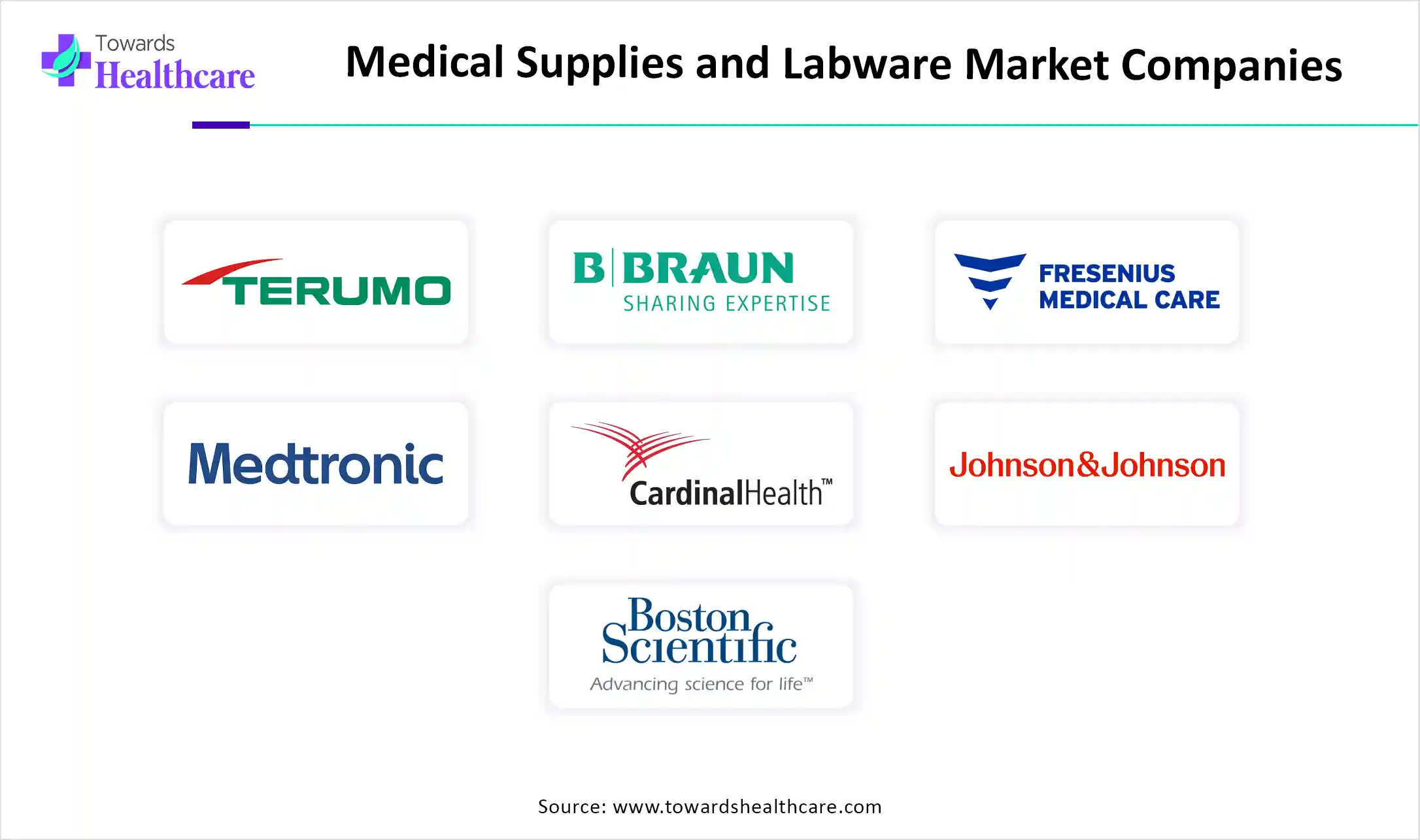 Medical Supplies and Labware Market Companies Medical Supplies and Labware Market Companies