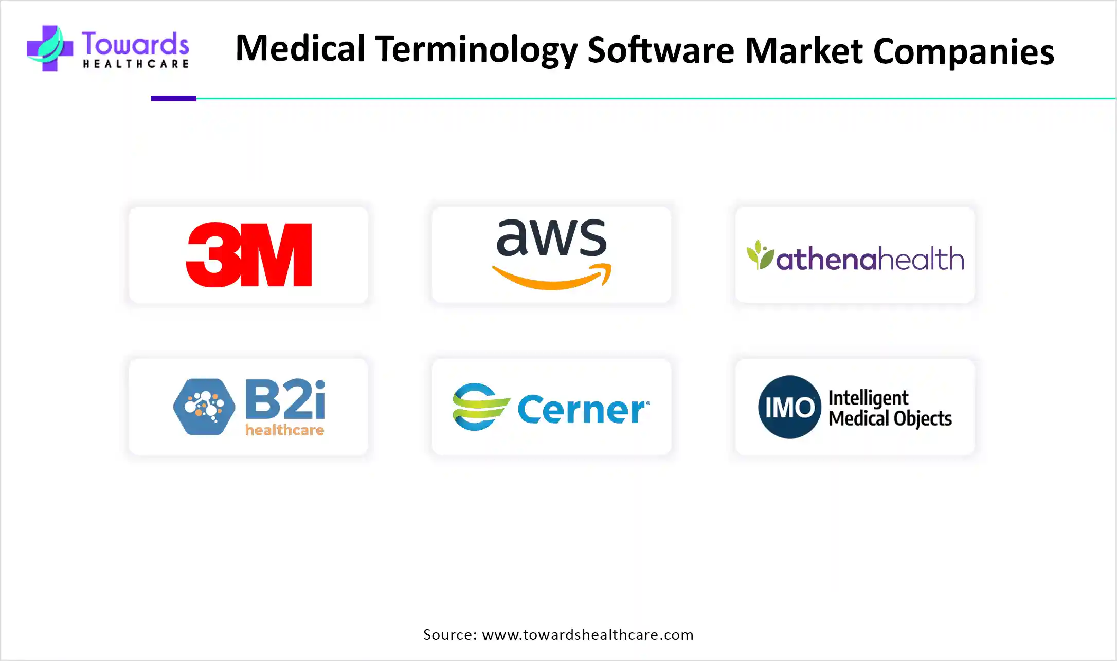 Medical Terminology Software Market Companies Medical Terminology Software Market Companies