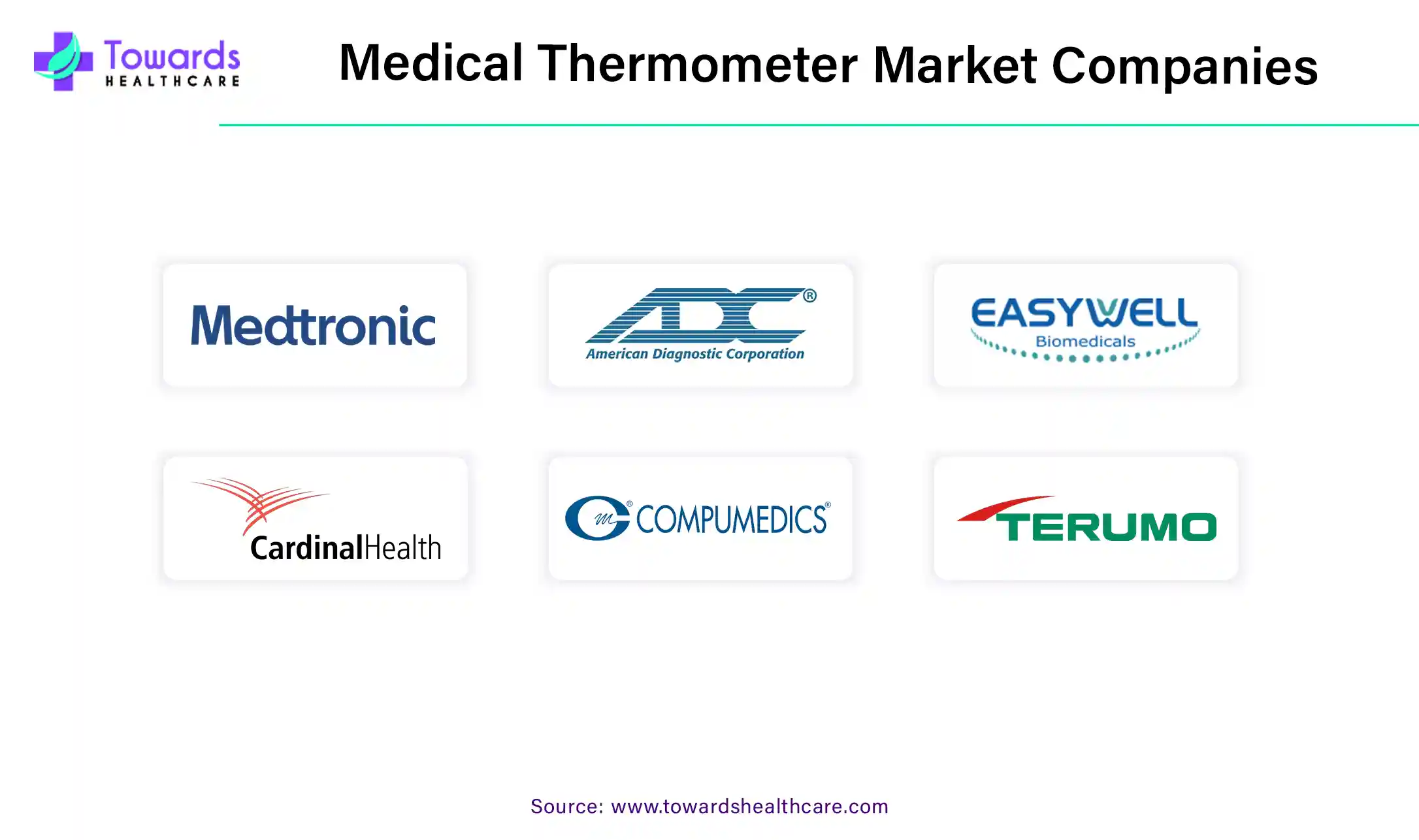 Medical Thermometer Market Companies Medical Thermometer Market Companies