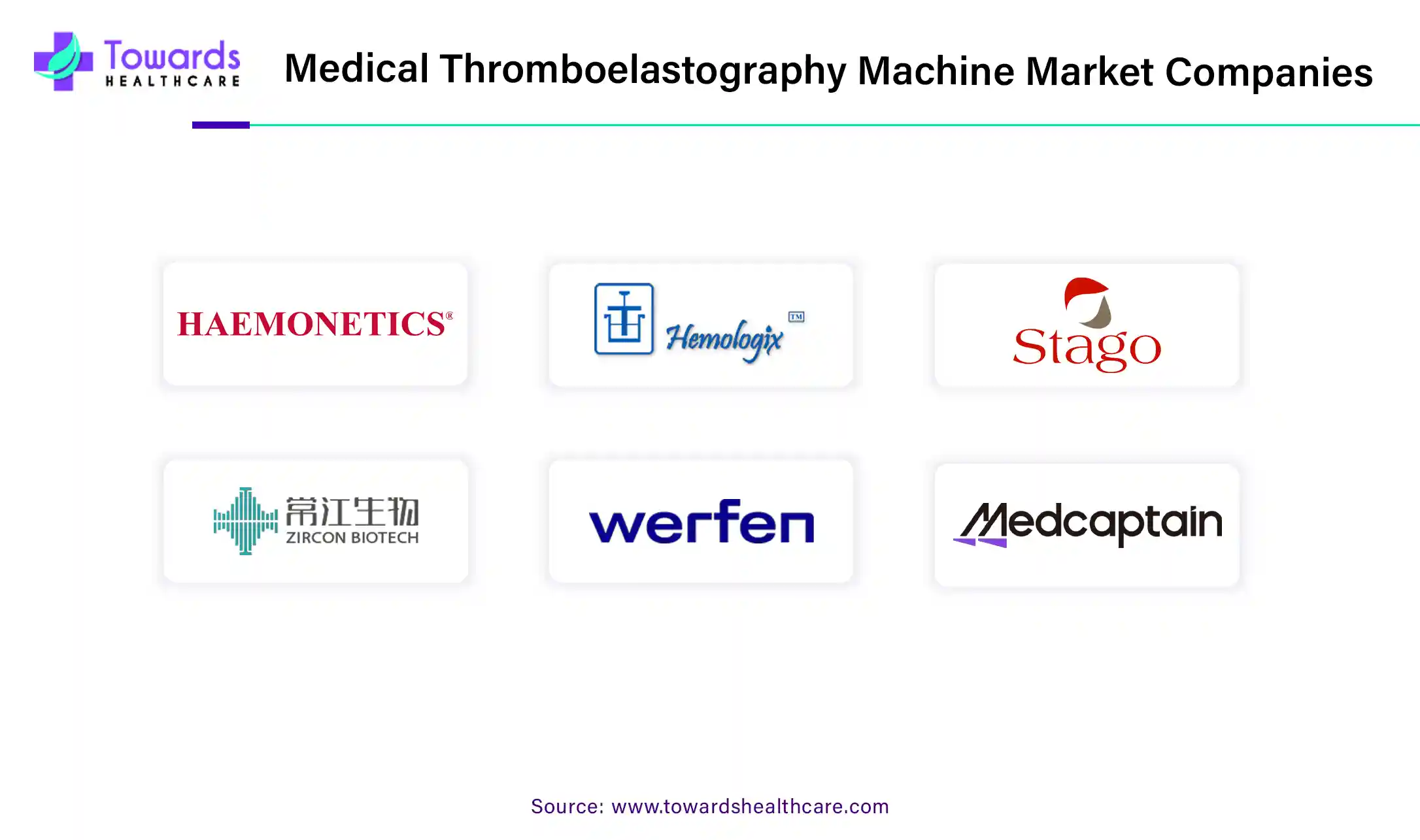 Medical Thromboelastography Machine Market Companies Medical Thromboelastography Machine Market Companies