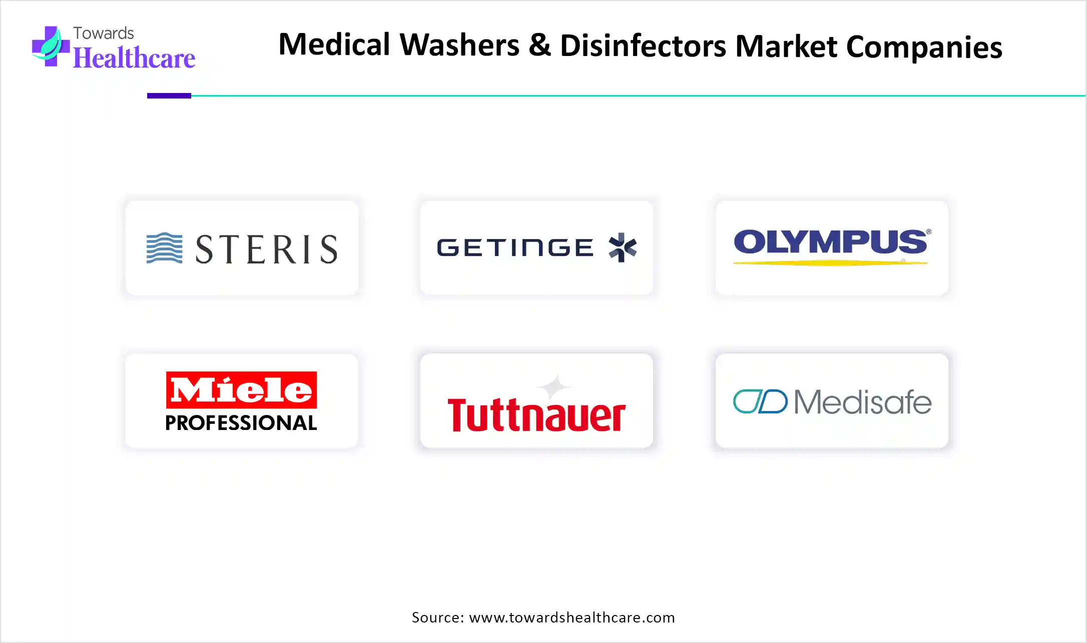 Medical Washers & Disinfectors Market Key Players
