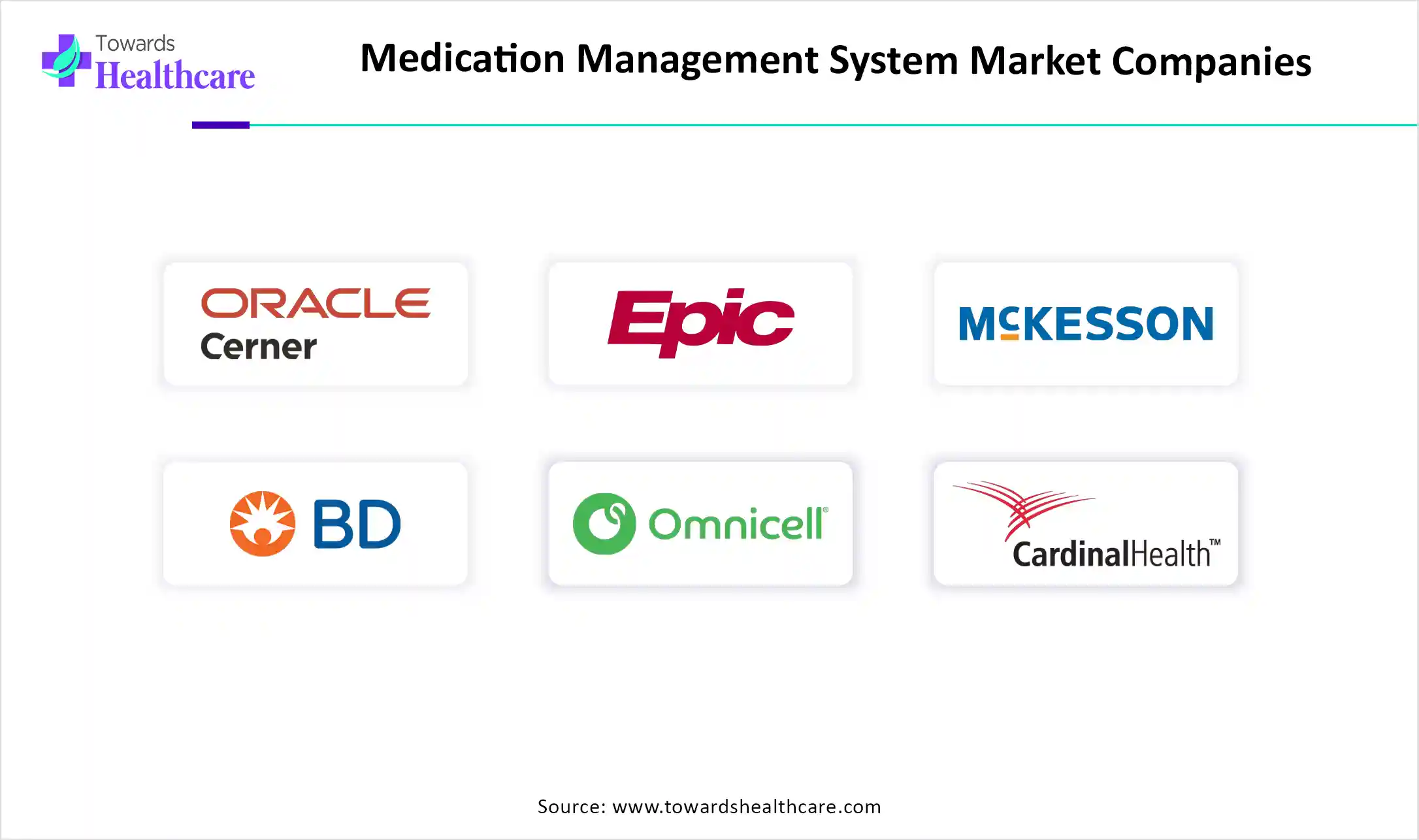 Medication Management System Market Companies Medication Management System Market Key Players