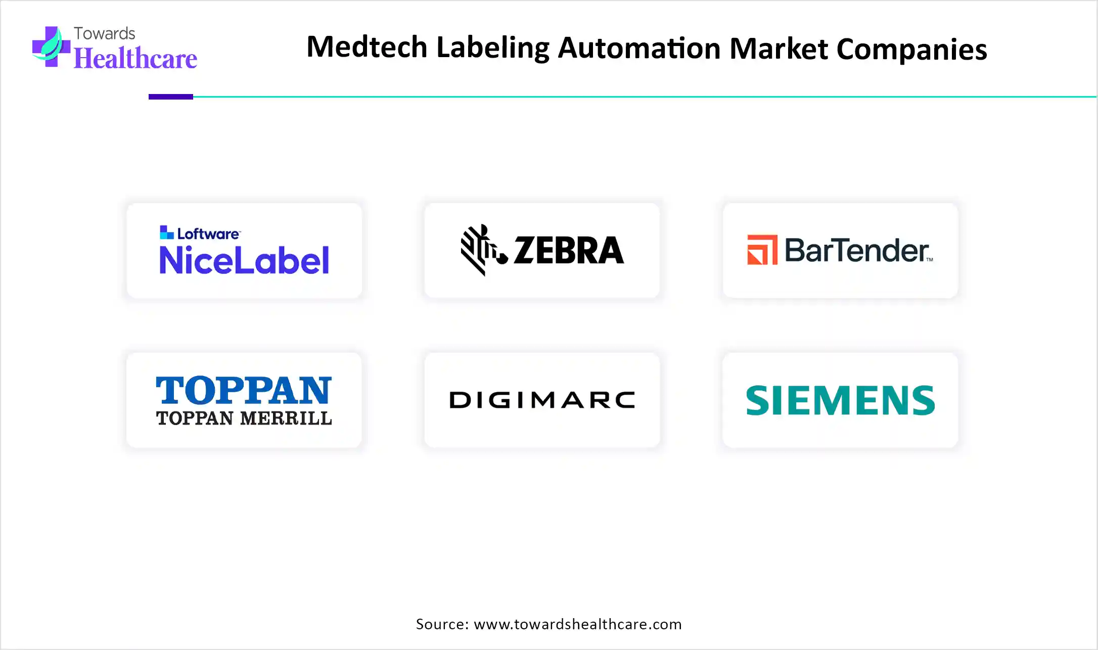 Medtech Labeling Automation Market Companies