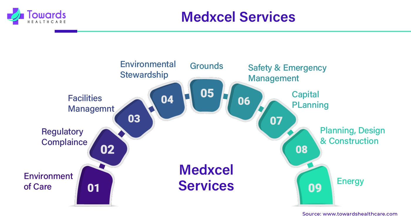 Medxcel Services Medxcel Services