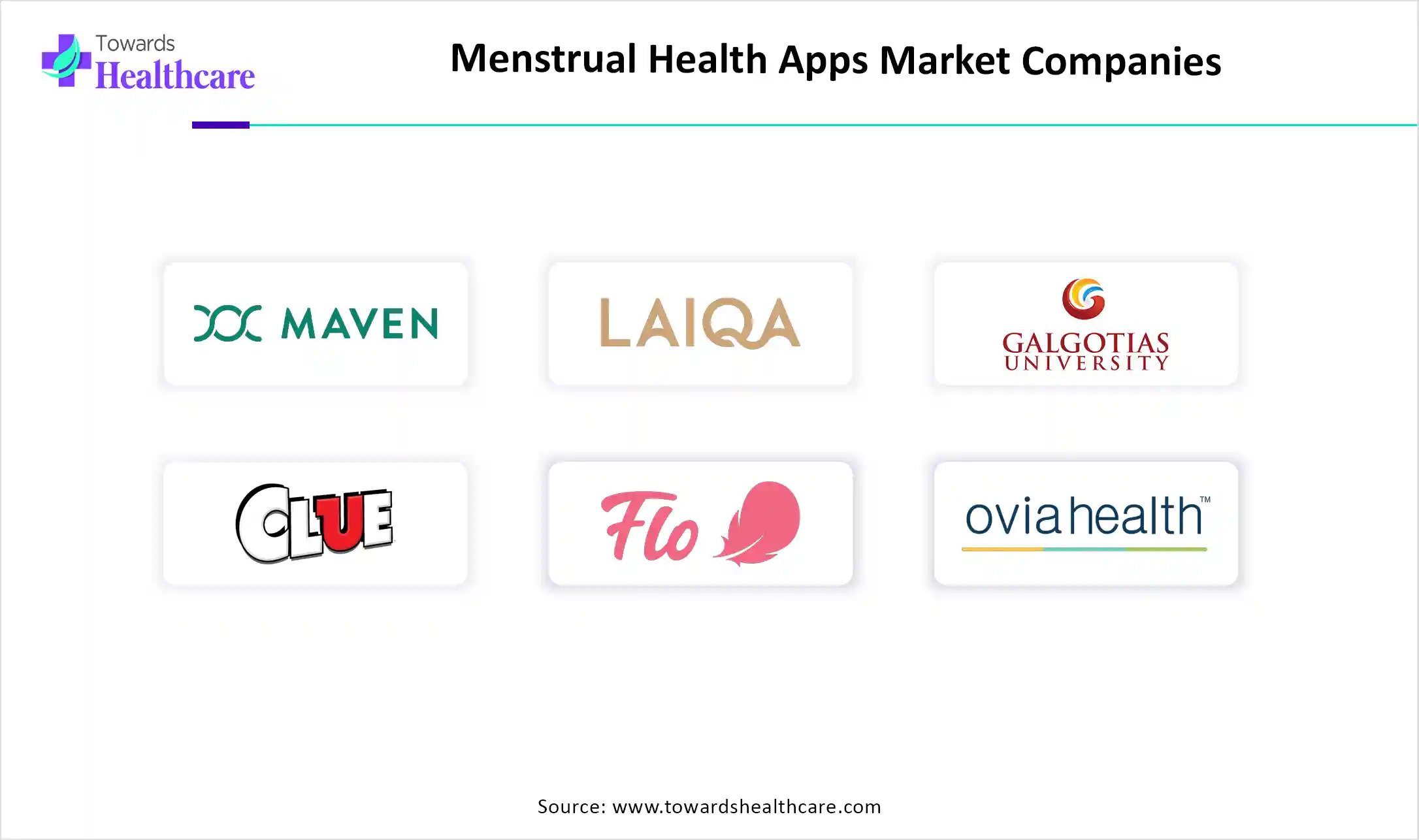 Menstrual Health Apps Market Companies Menstrual Health Apps Market Key Players