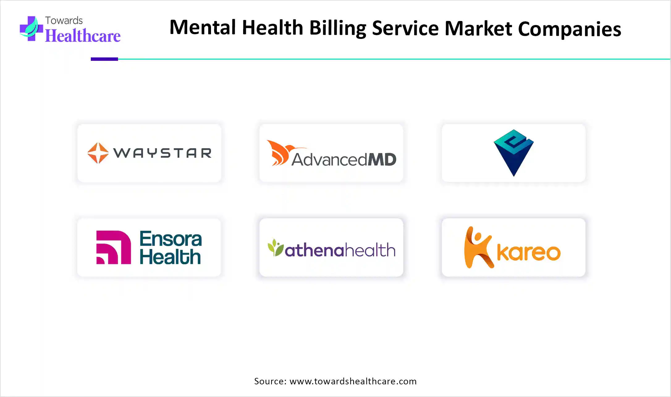 Mental Health Billing Service Market Key Players