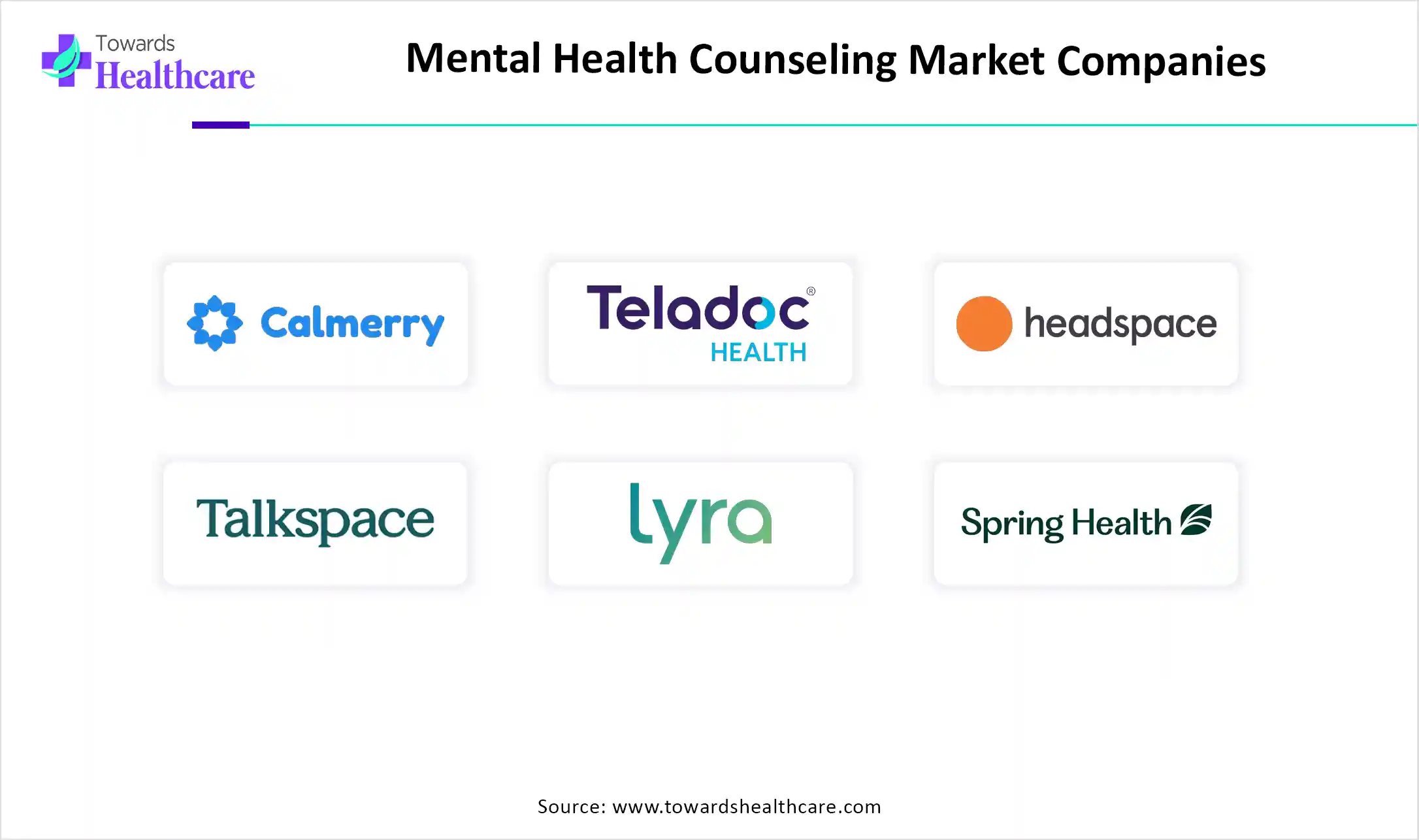 Mental Health Counseling Market Companies Mental Health Counseling Market Key Players