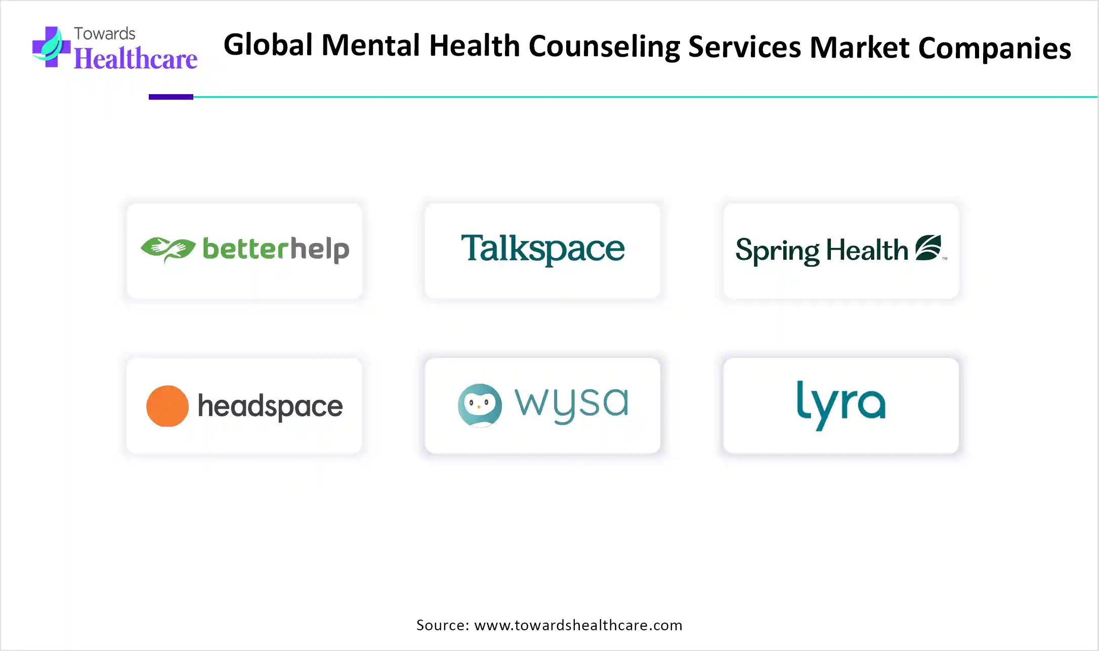Global Mental Health Counseling Services Market Companies Global Mental Health Counseling Services Market Key Players