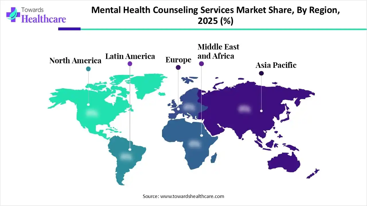 Mental Health Counseling Services Market NA, EU, APAC, LA and MEA Share 2025 (%) Mental Health Counseling Services Market Share, By Region, 2025 (%)