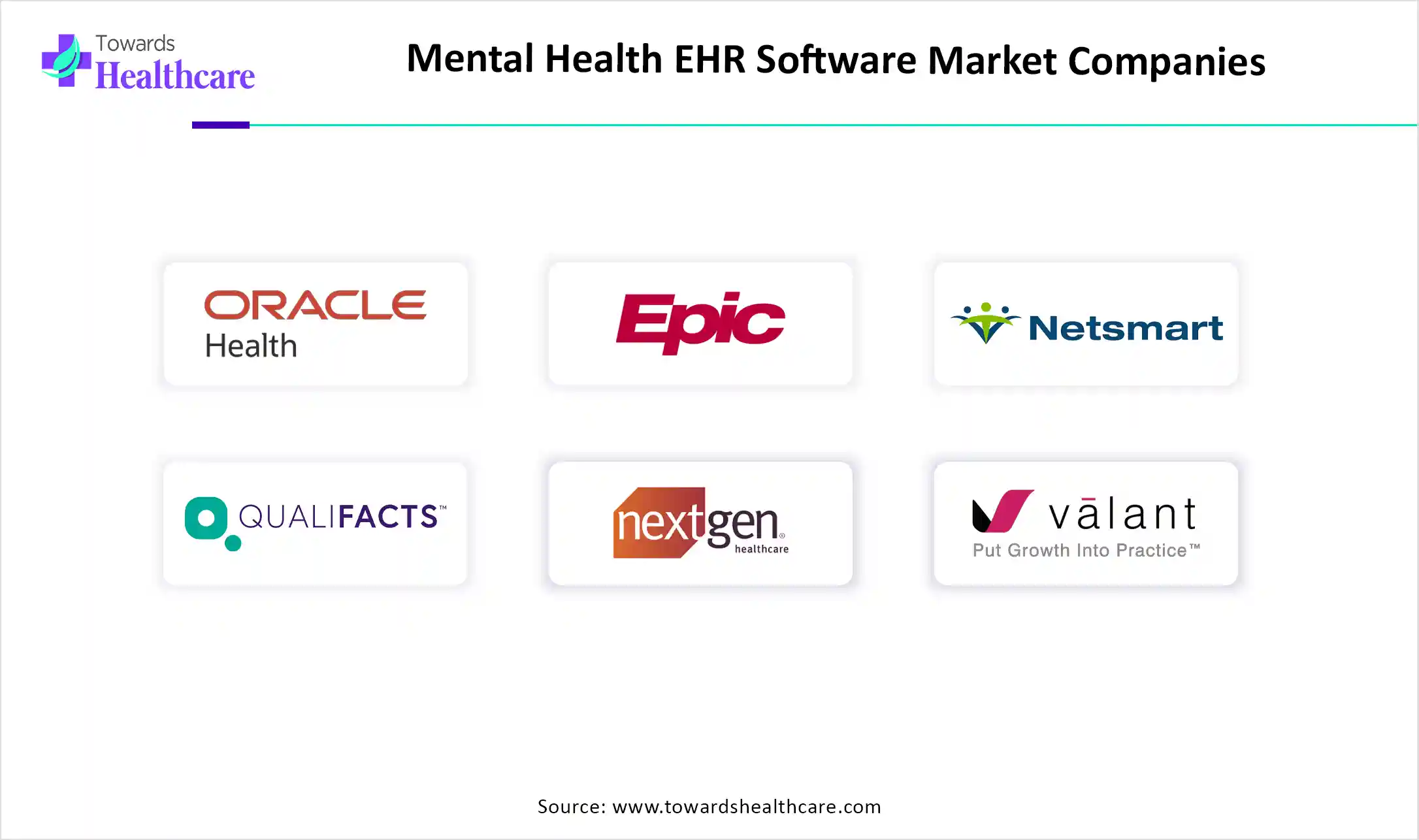 Mental Health EHR Software Market Companies Mental Health EHR Software Market Key Players