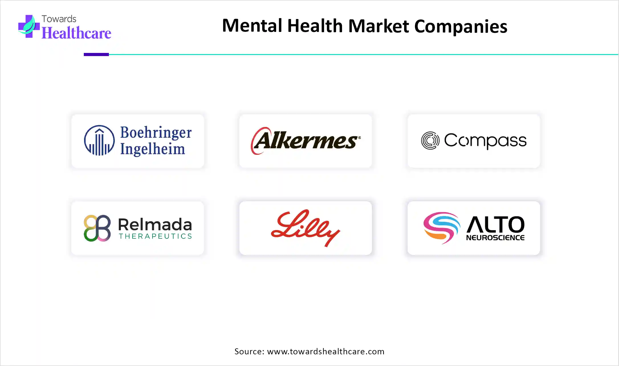 Mental Health Market Companies Mental Health Market Key Players