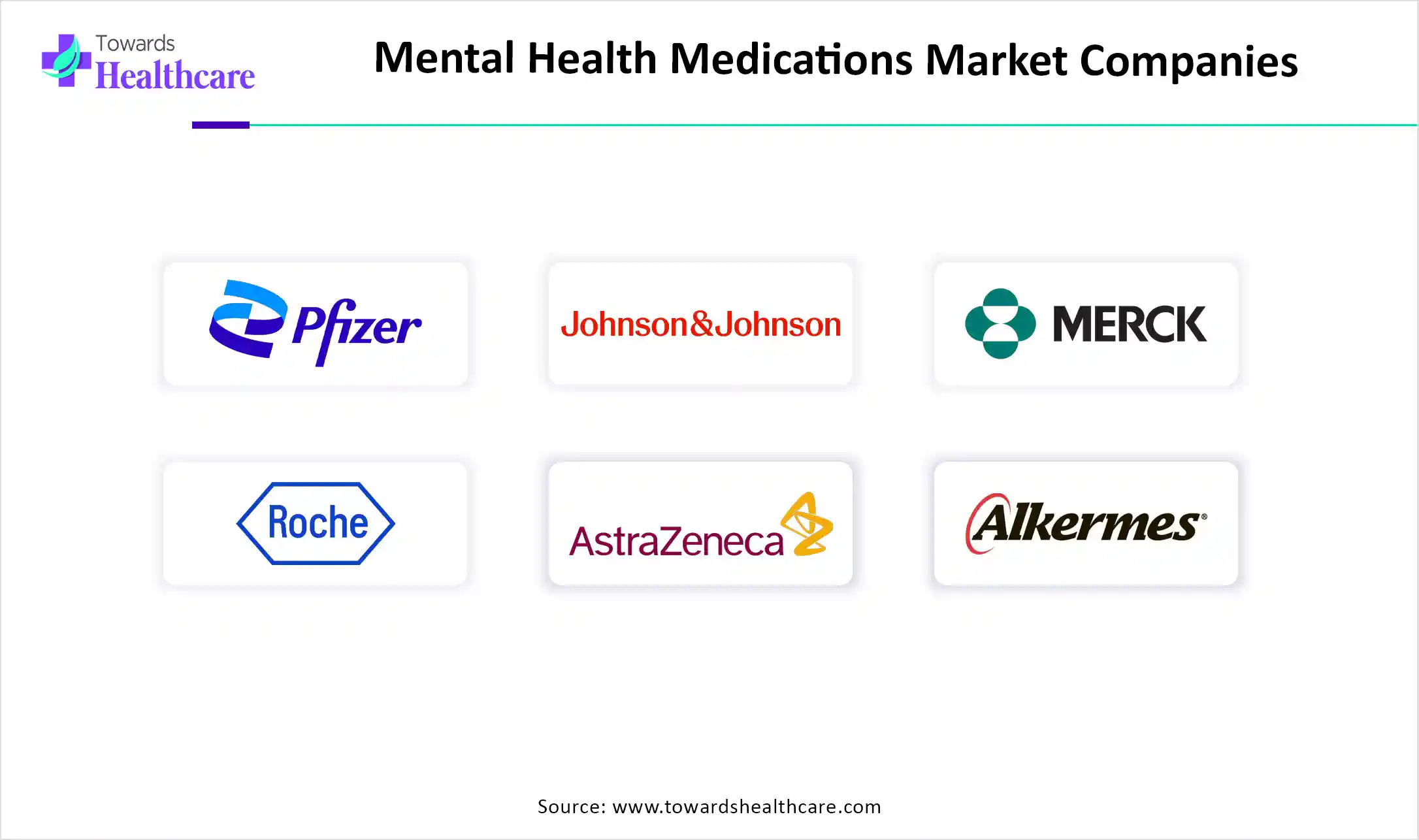 Mental Health Medications Market Companies Mental Health Medications Market Key Players