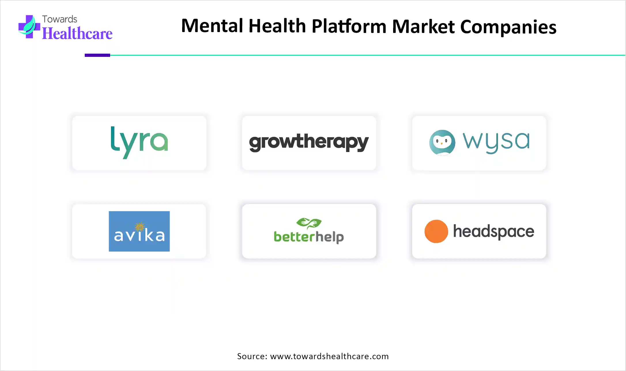 Mental Health Platform Market Companies Mental Health Platform Market Key Players