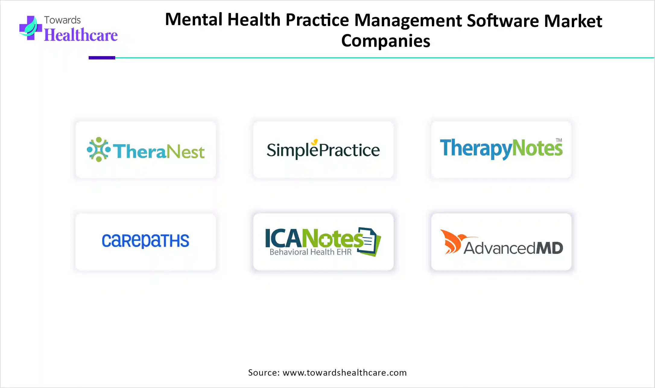 Mental Health Practice Management Software Market Key Players