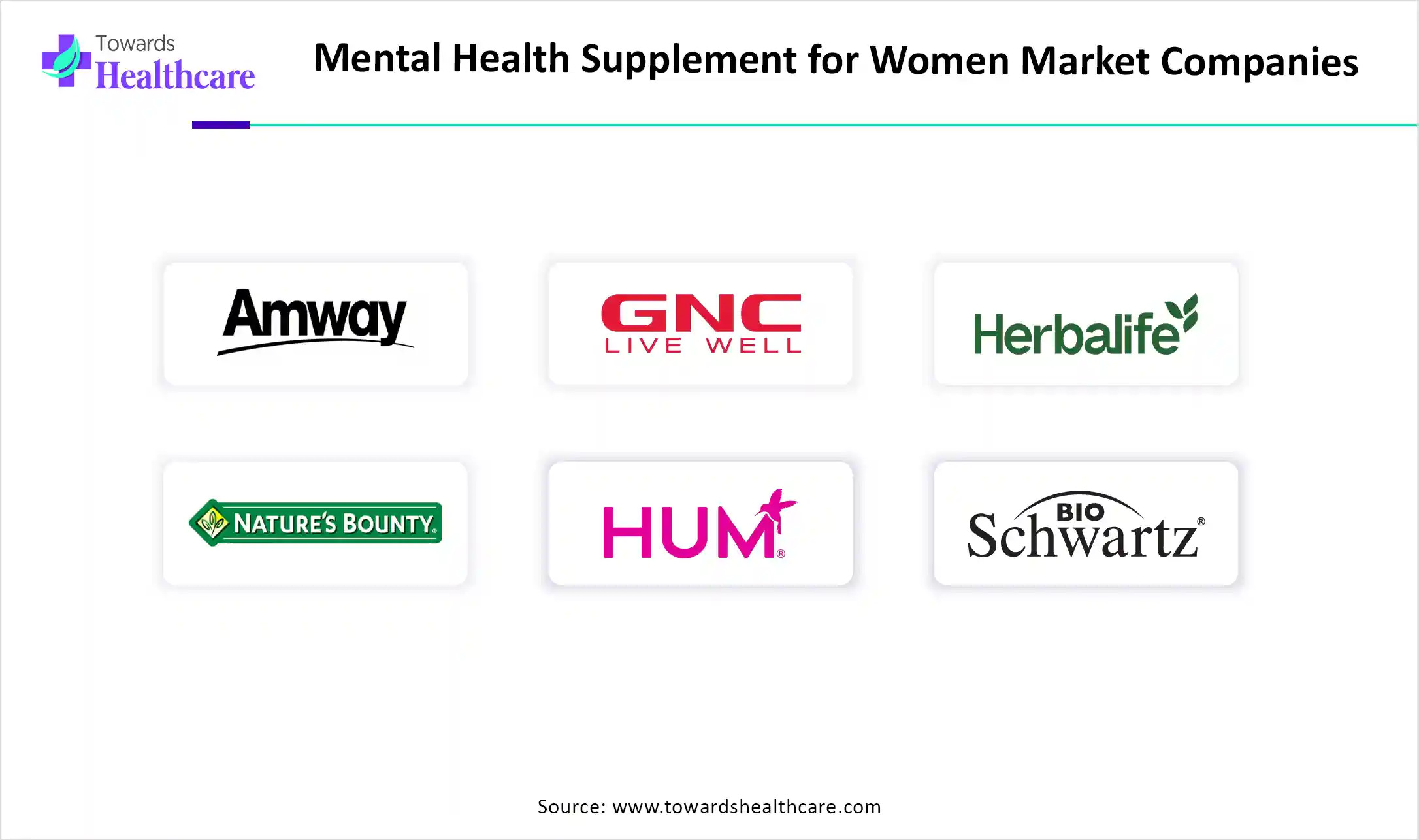 Global Mental Health Counseling Services Market Companies Global Mental Health Counseling Services Market Key Players
