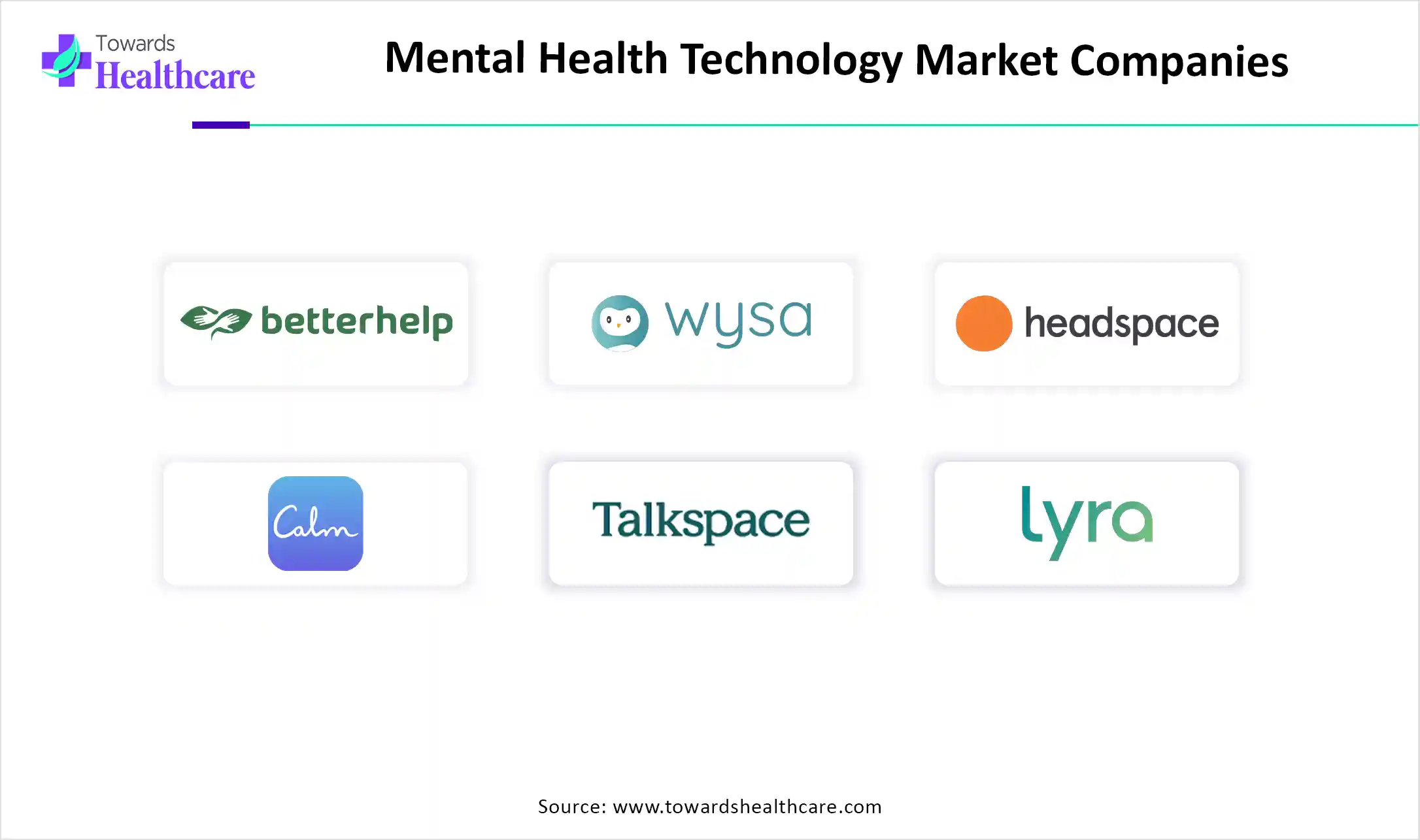 Mental Health Technology Market Companies Mental Health Technology Market Key Players