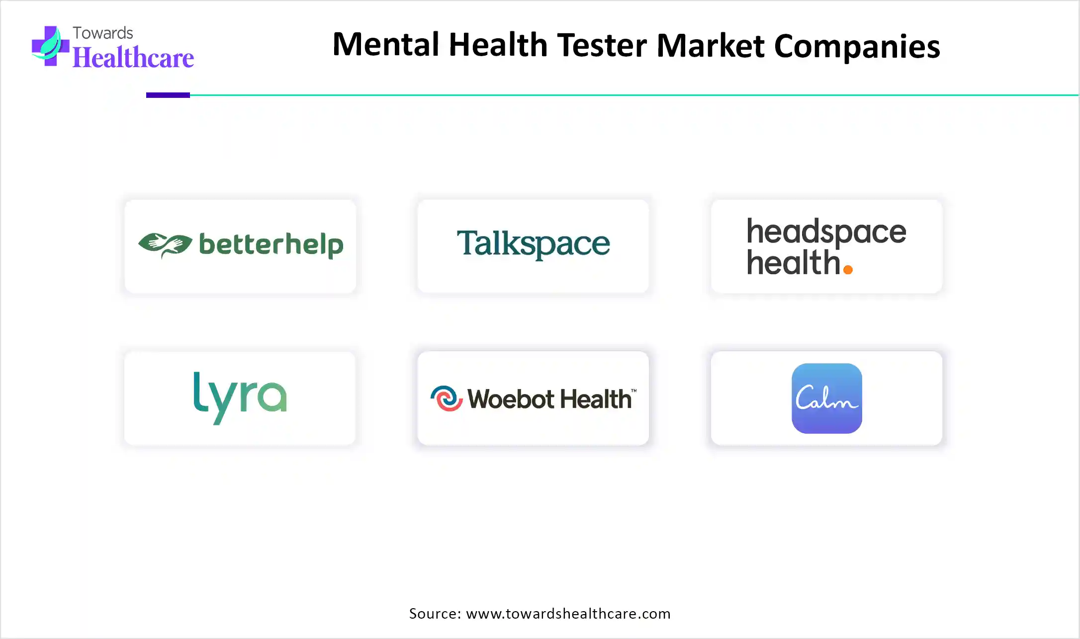 Mental Health Tester Market Companies Mental Health Tester Market Key Players