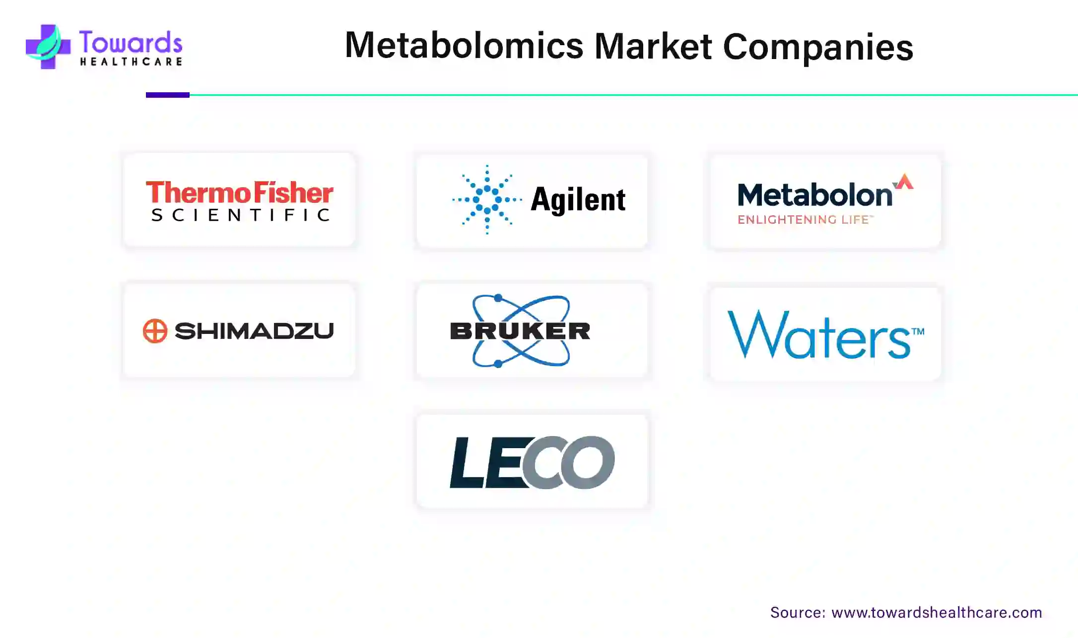 Metabolomics Market Companies Metabolomics Market Companies