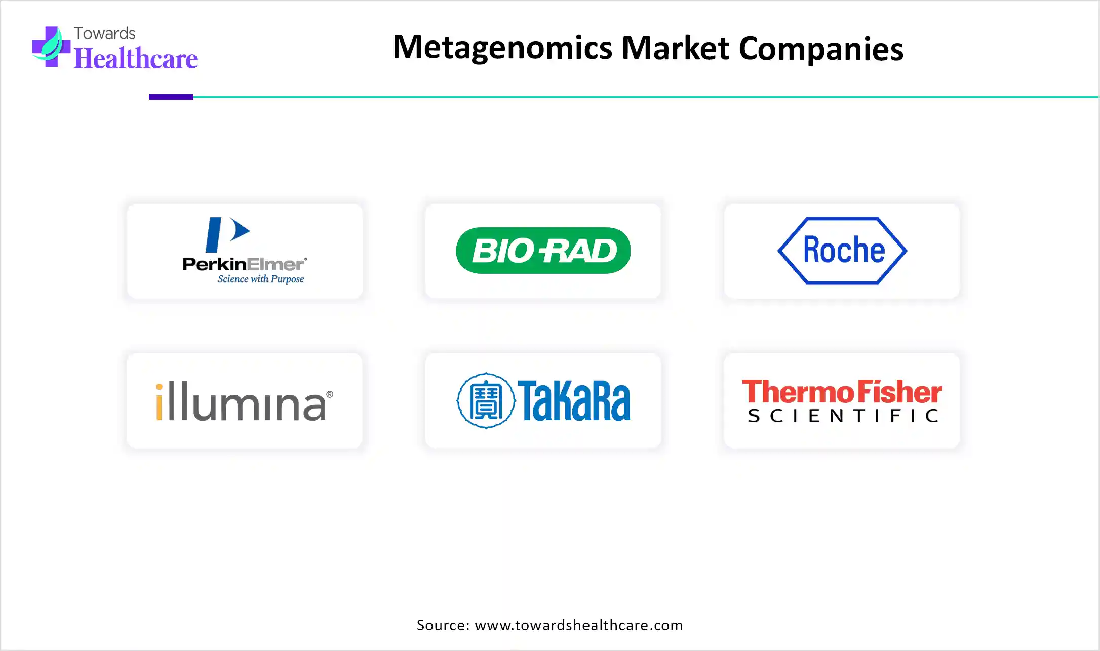 Metagenomics Market Companies Metagenomics Market Companies
