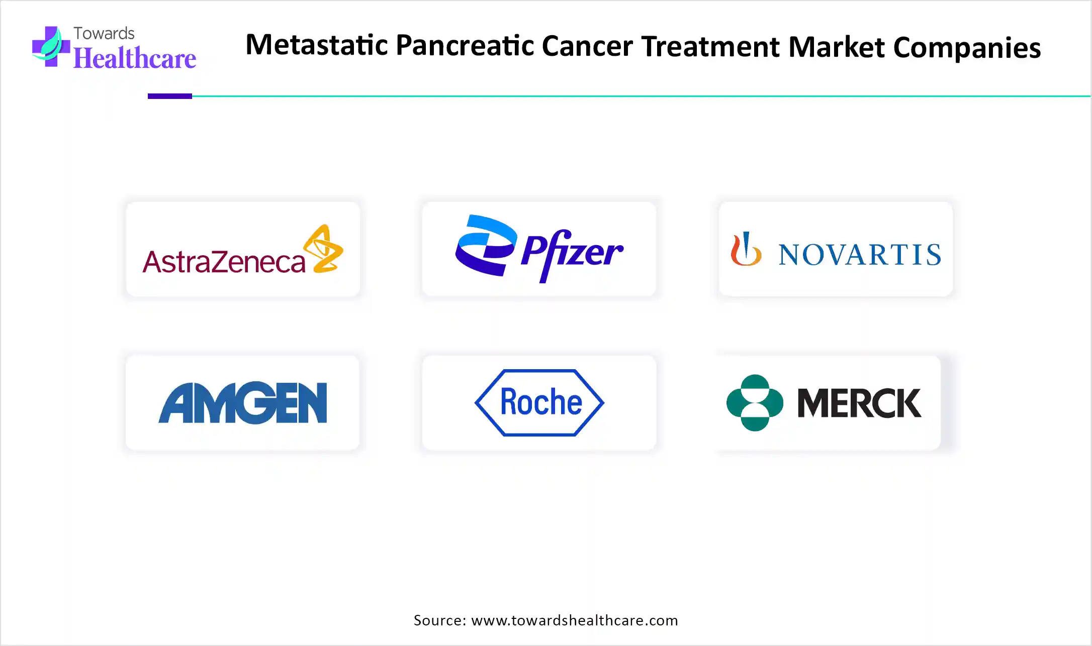 Metastatic Pancreatic Cancer Treatment Market Companies Metastatic Pancreatic Cancer Treatment Market Key Players