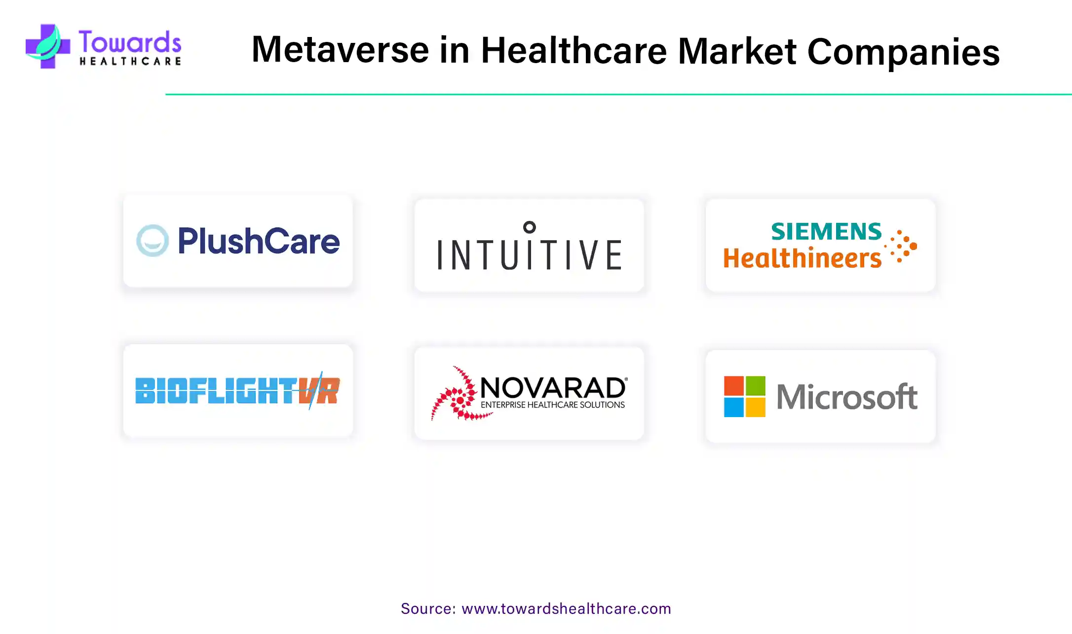 Metaverse in Healthcare Market Companies Metaverse in Healthcare Market Companies