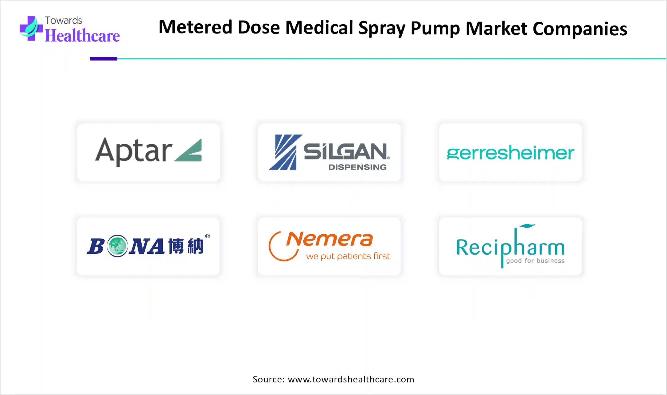 Metered Dose Medical Spray Pump Market Companies are AptarGroup, Inc. (Aptar Pharma), Silgan Dispensing Systems, Gerresheimer AG, Bona Pharma