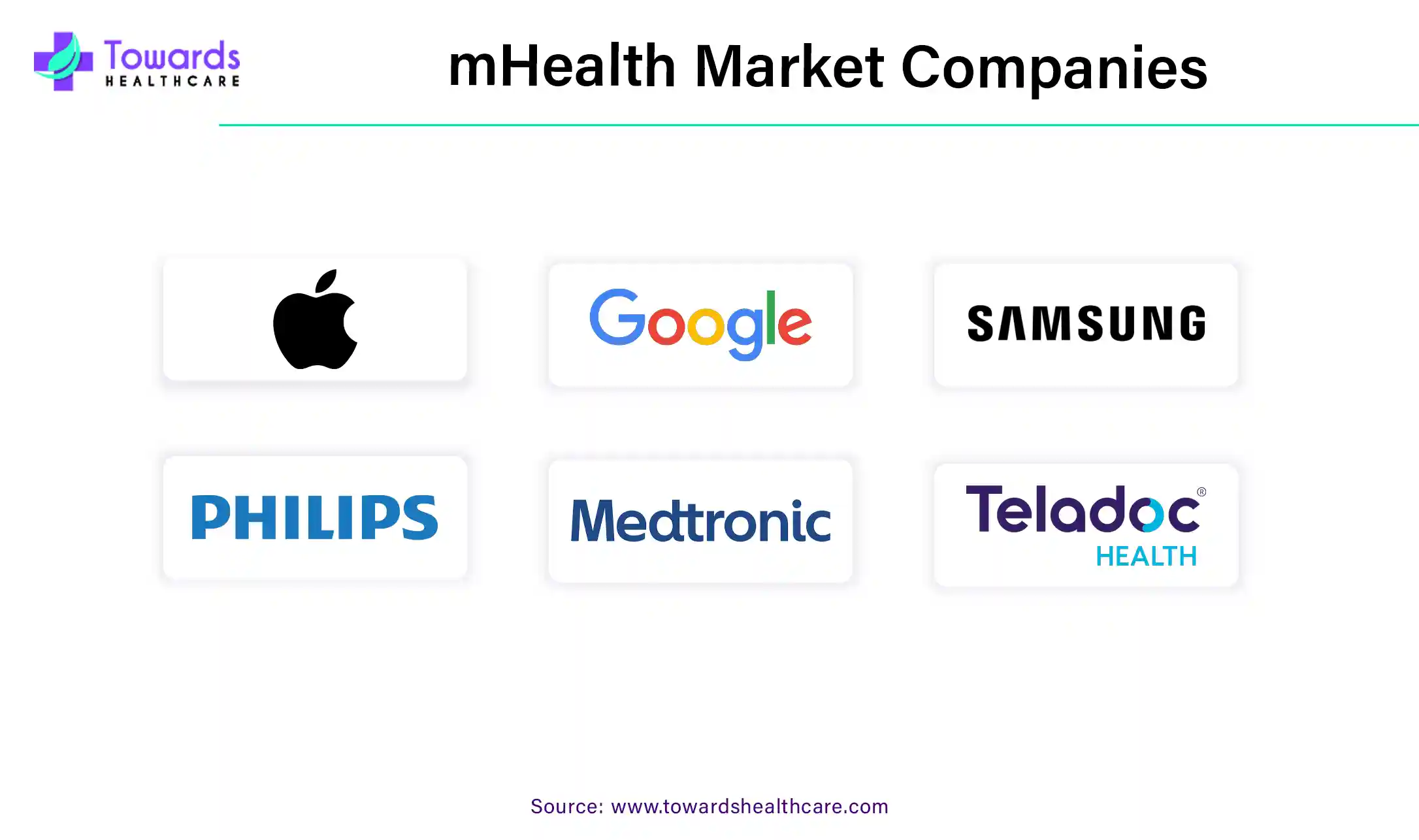 mHealth Market Companies mHealth Market Companies