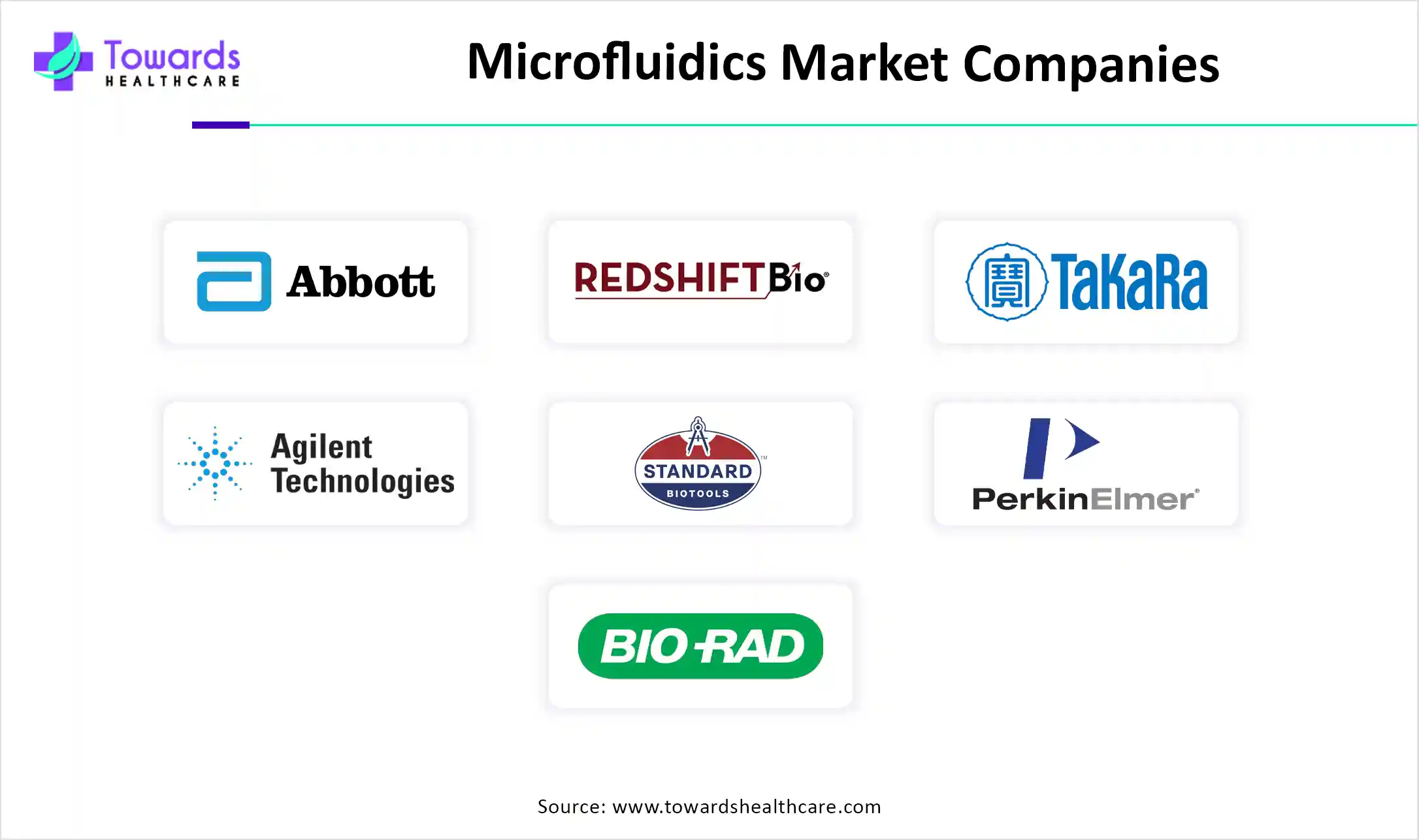 Microfluidics Market Companies Microfluidics Market Companies