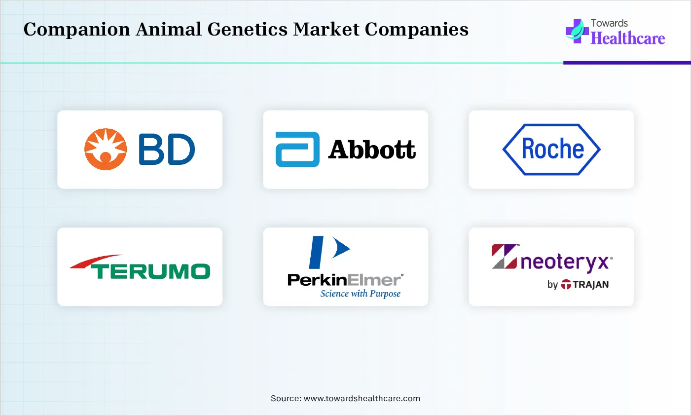 Microsampling & Minimally Invasive Blood Collection Market Top Companies Microsampling & Minimally Invasive Blood Collection Market Companies are BD, Abbott Laboratories, F. Hoffmann-La Roche Ltd, Terumo Corporation, PerkinElmer