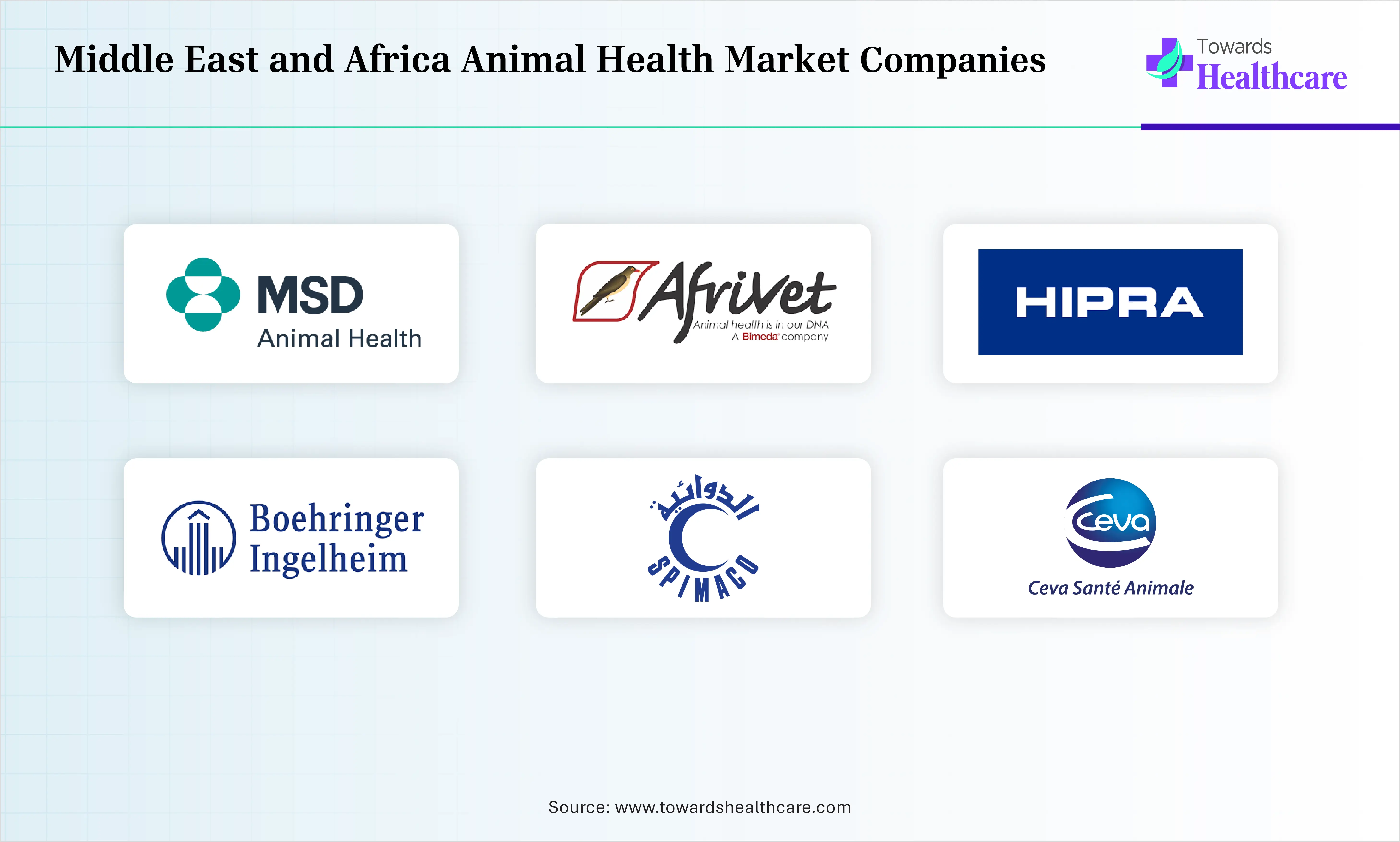 Middle East and Africa Animal Health Market Companies are Zoetis Inc., HIPRA, MSD Animal Health, Afrivet Business Management, Boehringer Ingelheim Animal Health, SPIMACO-Animal Health Division, Ceva Sant&eacute; Animale, Elanco Animal Health, Virbac S.A., Phibro Animal Health Corporation.