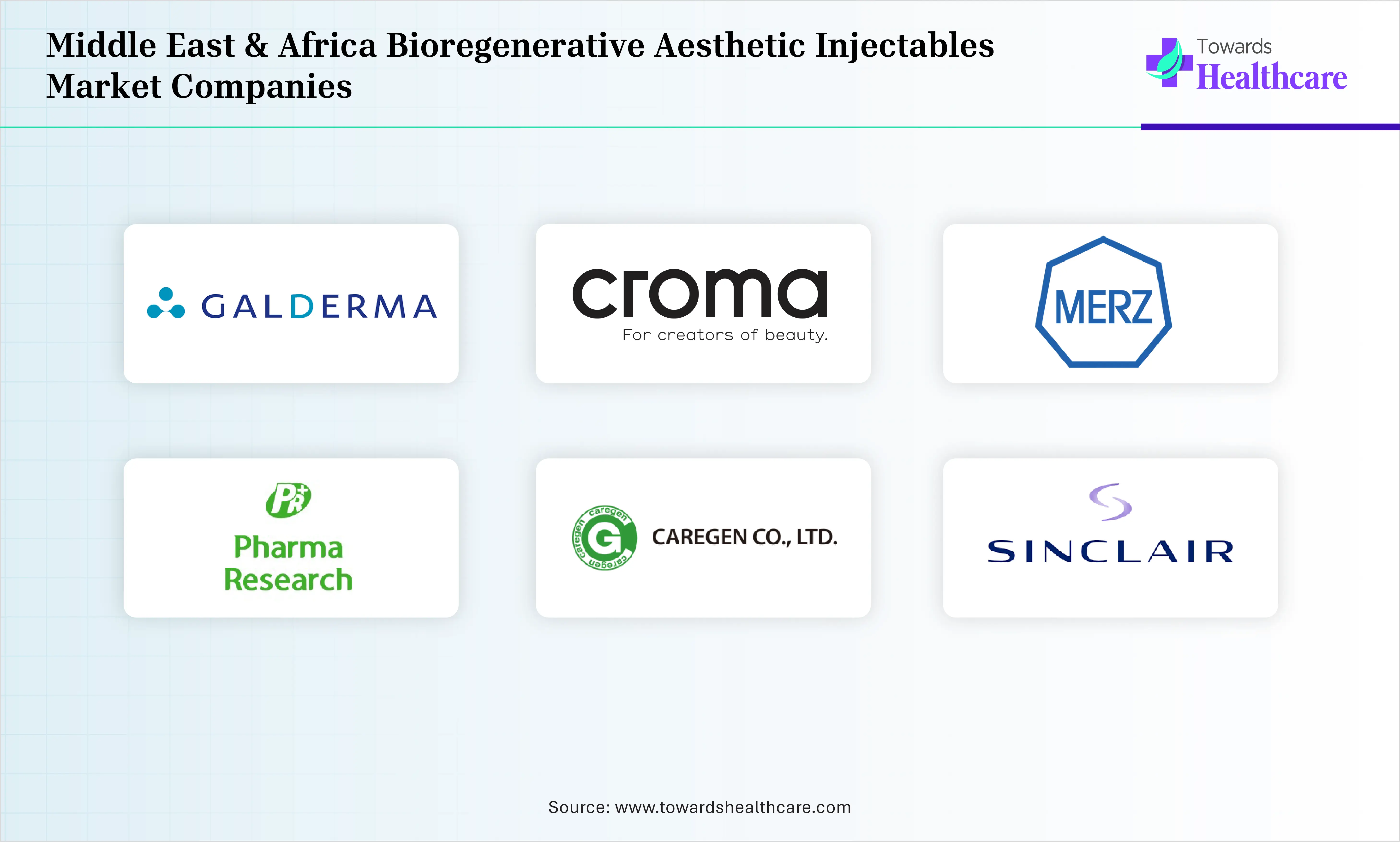 Middle East & Africa Bioregenerative Aesthetic Injectables Market Companies are  Galderma S.A., Croma-Pharma GmbH, Merz Pharma GmbH & Co. KGaA, Caregen Co., Ltd., Allergan Aesthetics (AbbVie Inc.), PharmaResearch Co., Ltd., Sinclair Pharma plc
