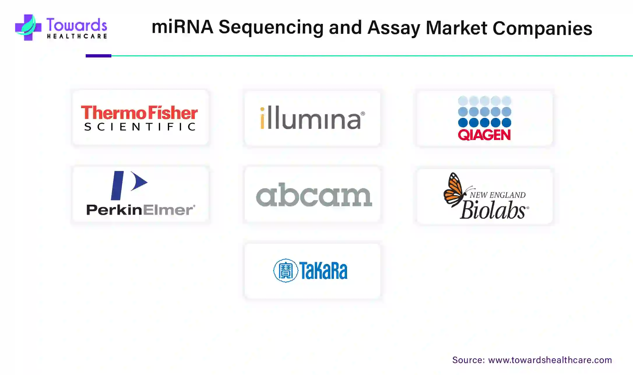 miRNA Sequencing and Assay Market Companies miRNA Sequencing and Assay Market Companies