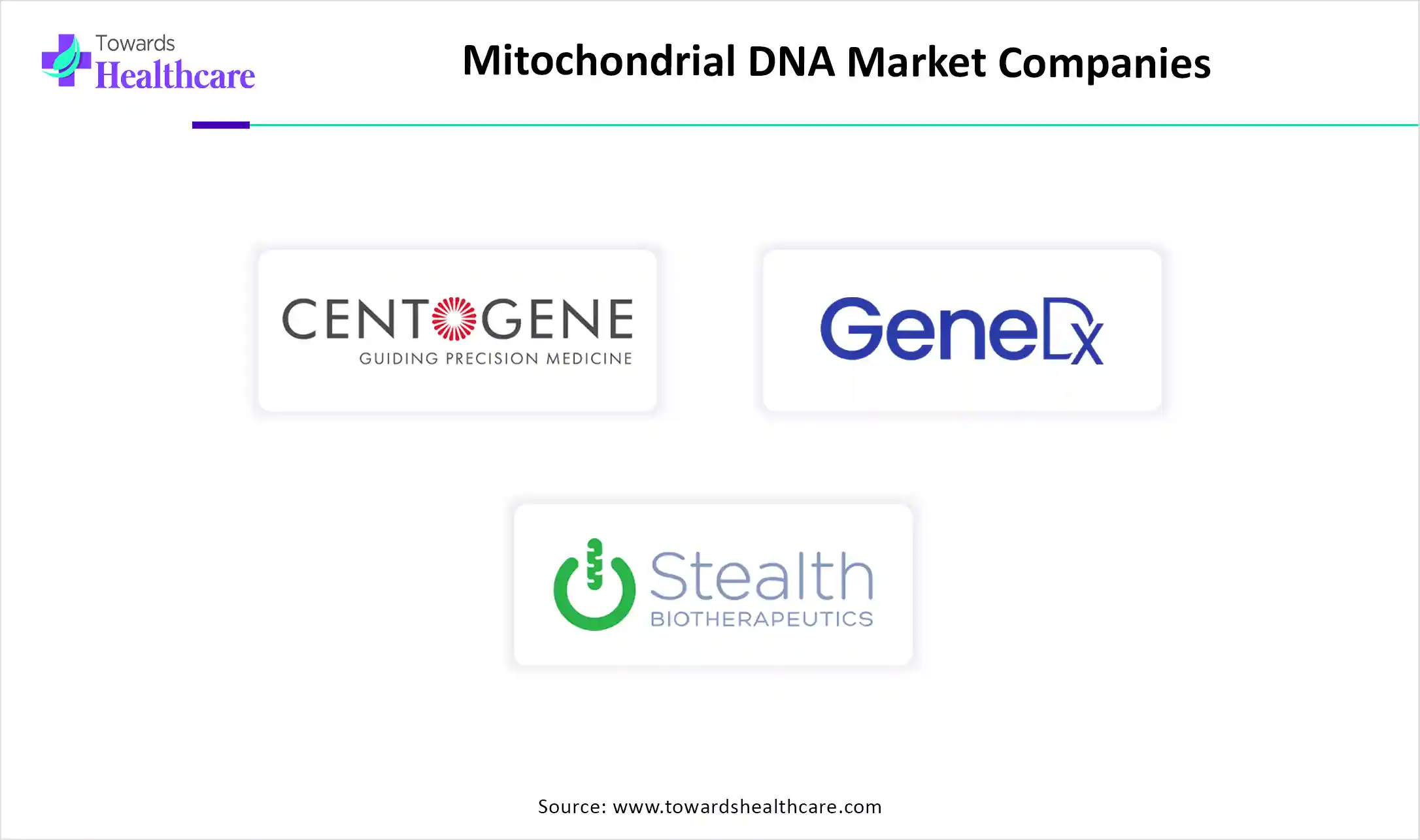 Mitochondrial DNA Market Companies Mitochondrial DNA Market Companies