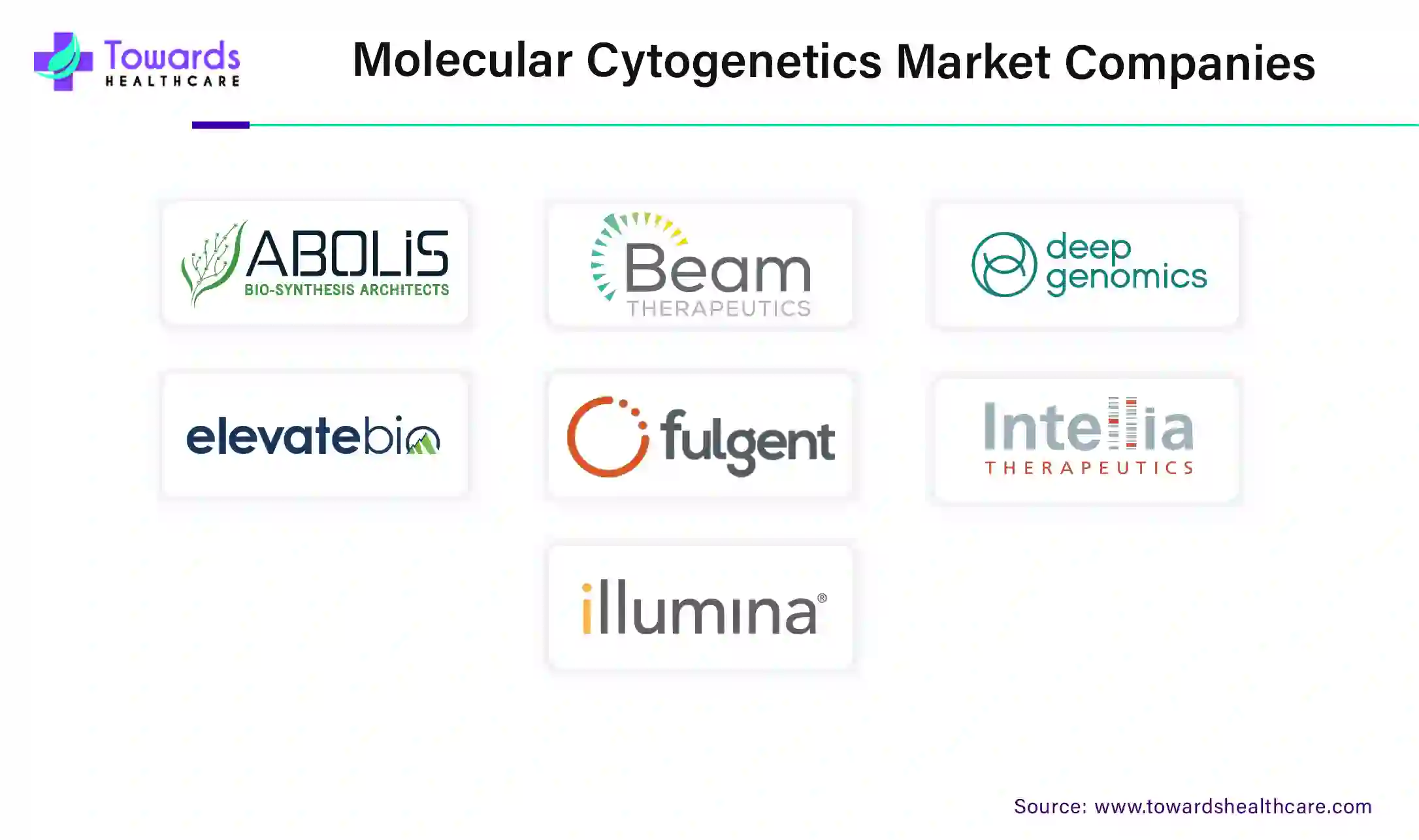 Molecular Cytogenetics Market Companies Molecular Cytogenetics Market Companies