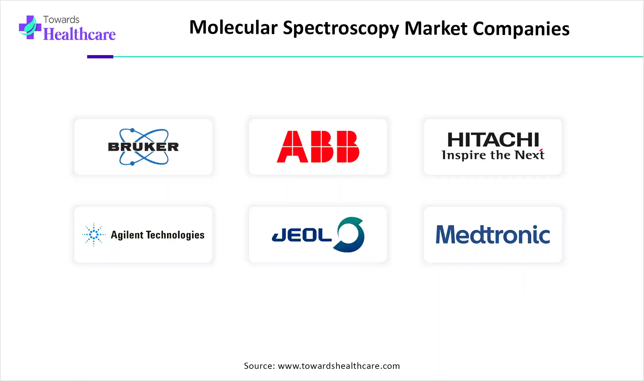 Molecular Spectroscopy Market Companies Molecular Spectroscopy Market Companies