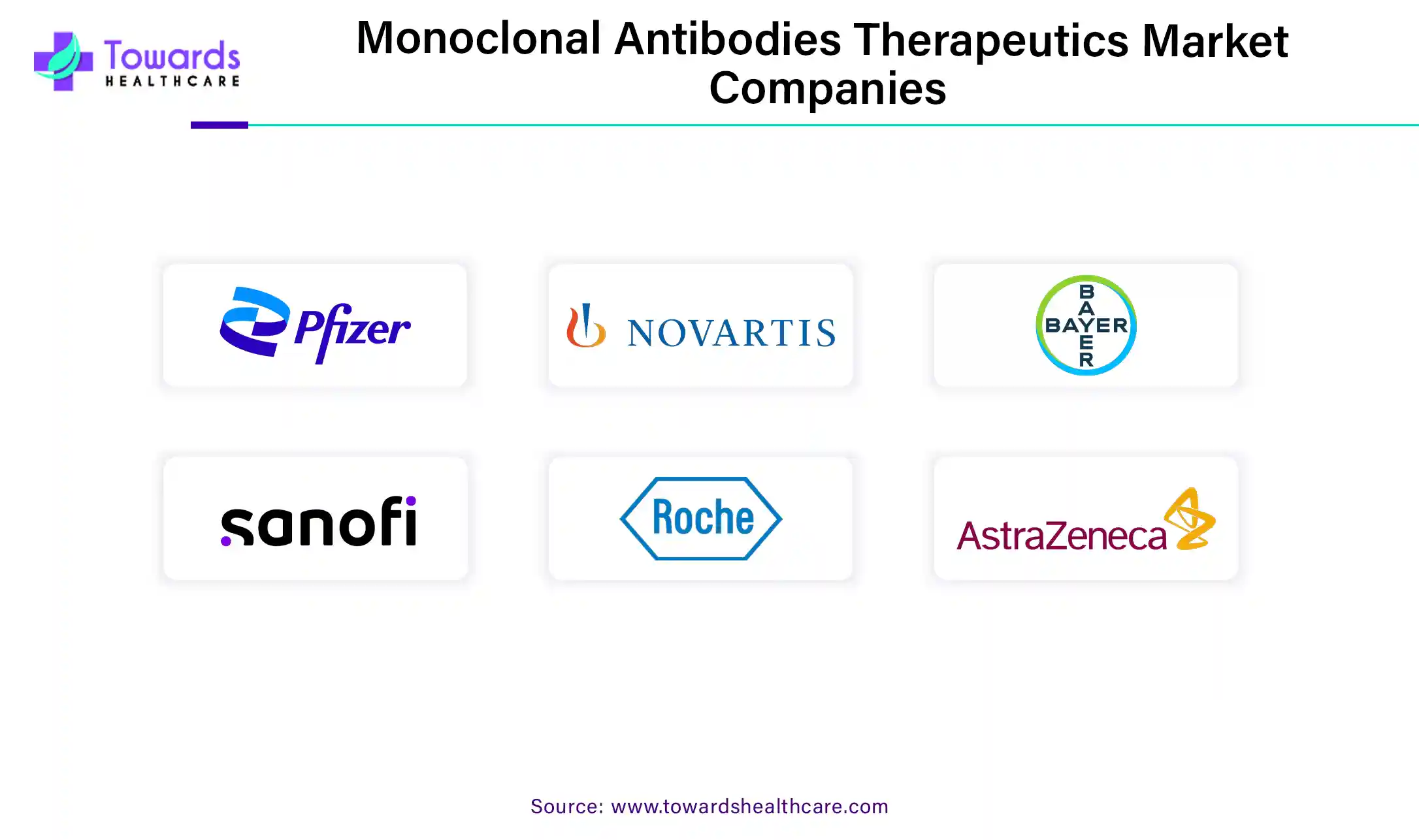 Monoclonal Antibodies Therapeutics Market Companies Monoclonal Antibodies Therapeutics Market Companies