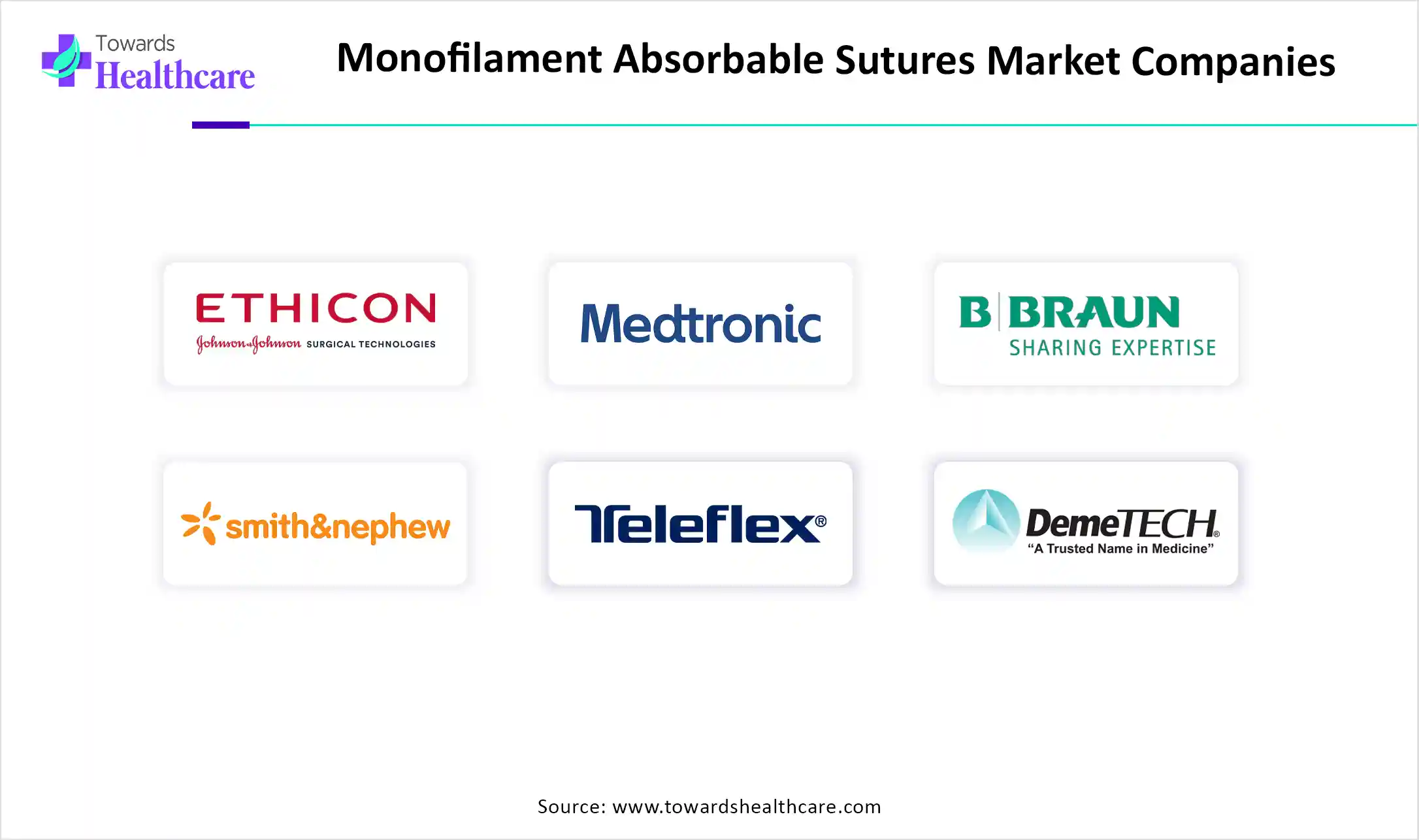 Monofilament Absorbable Sutures Market Key Players